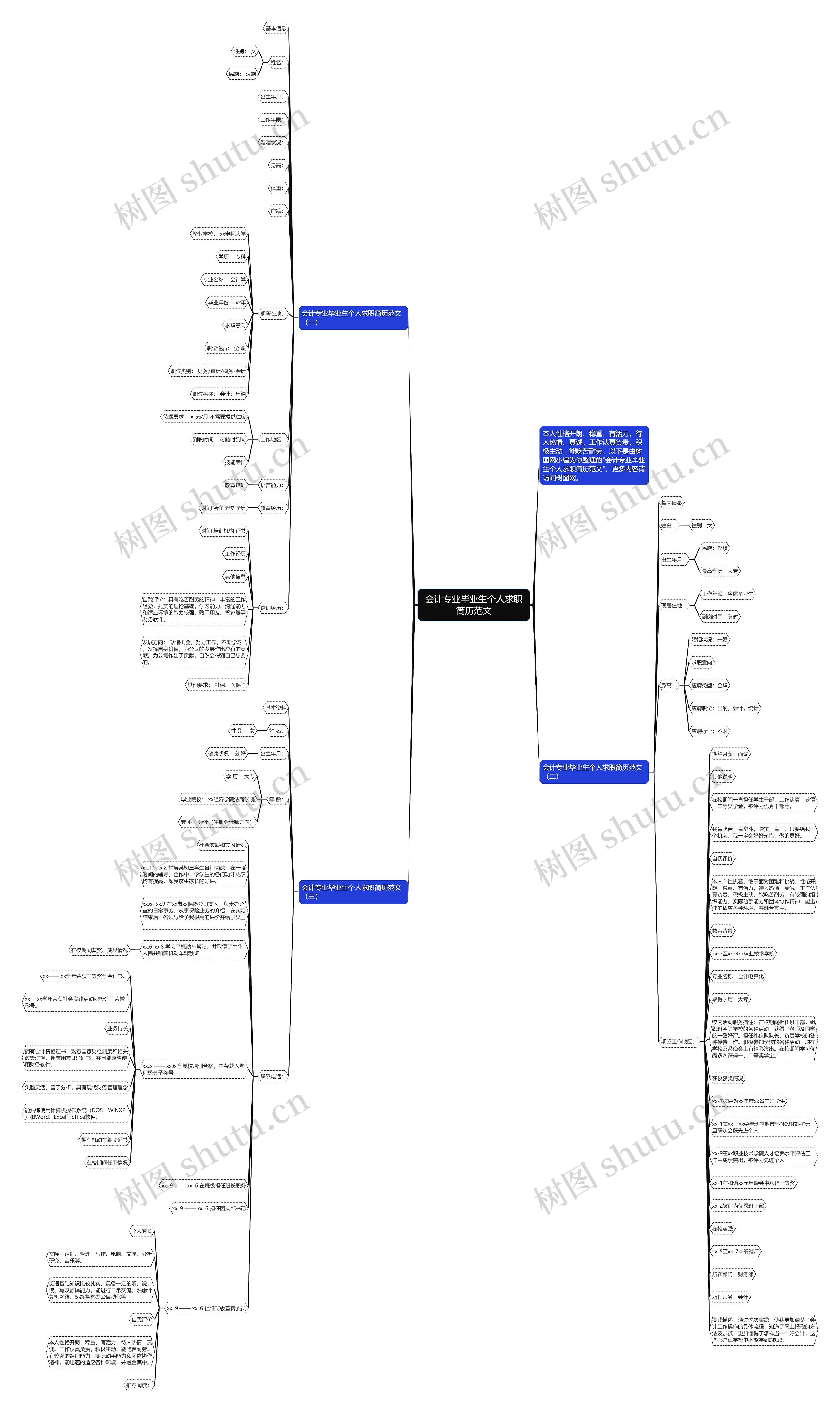 会计专业毕业生个人求职简历范文思维导图