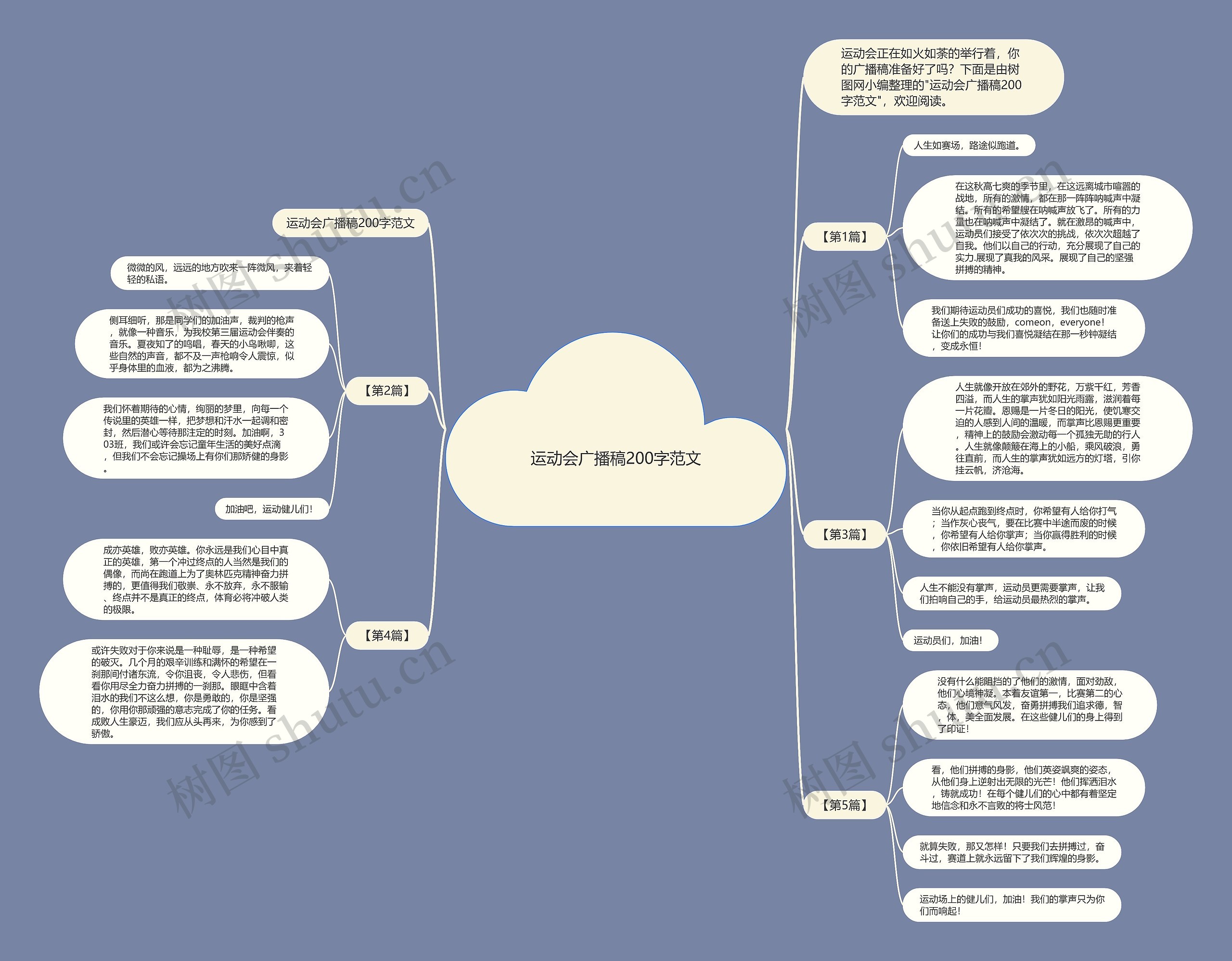 运动会广播稿200字范文思维导图