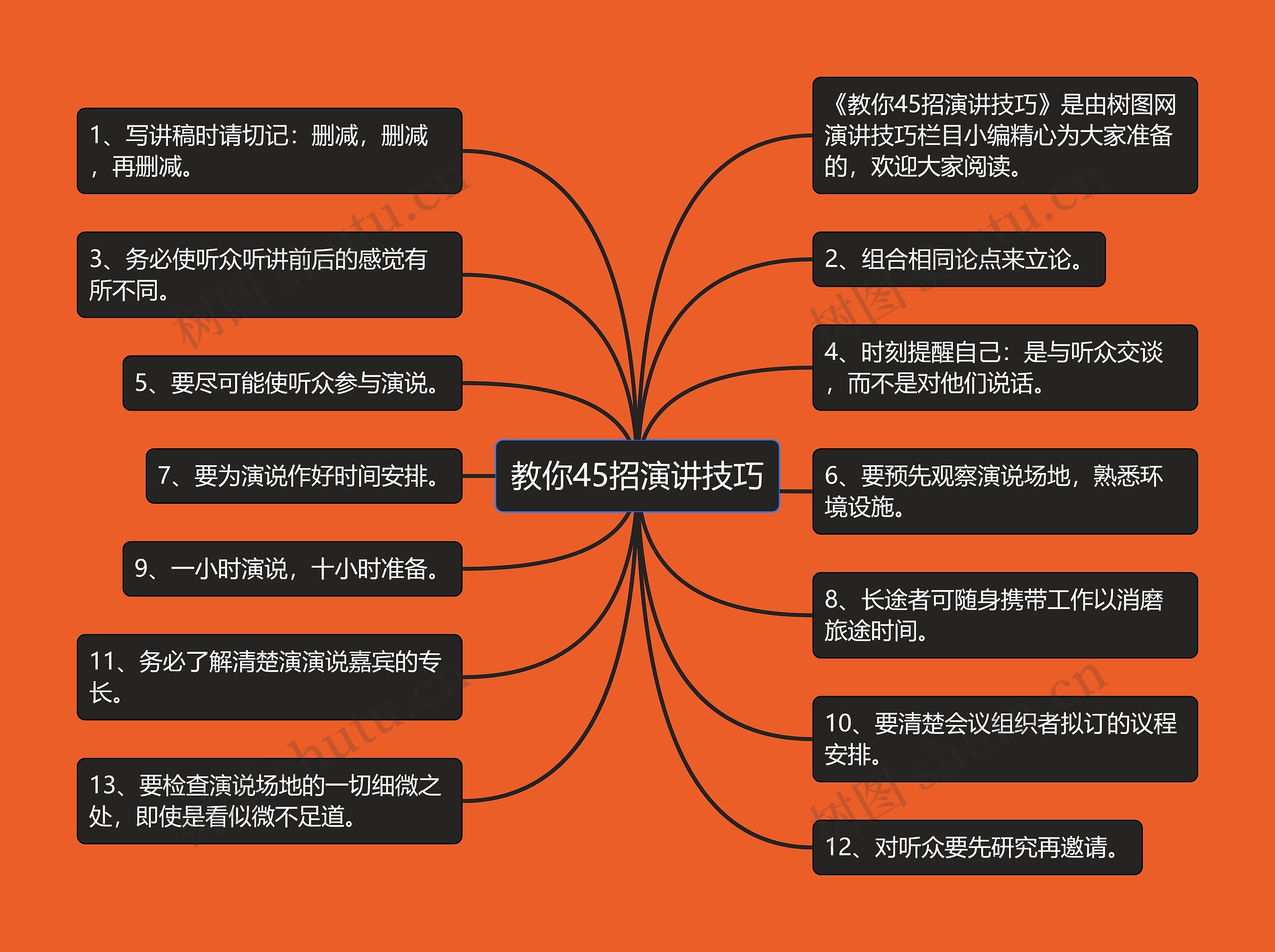 教你45招演讲技巧