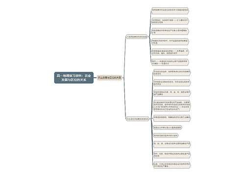 高一地理复习资料：农业发展与区位的关系
