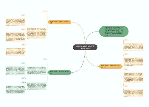 销售个人年终工作总结开头范文100字