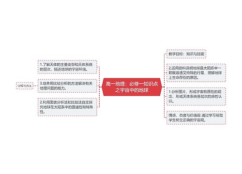 高一地理：必修一知识点之宇宙中的地球