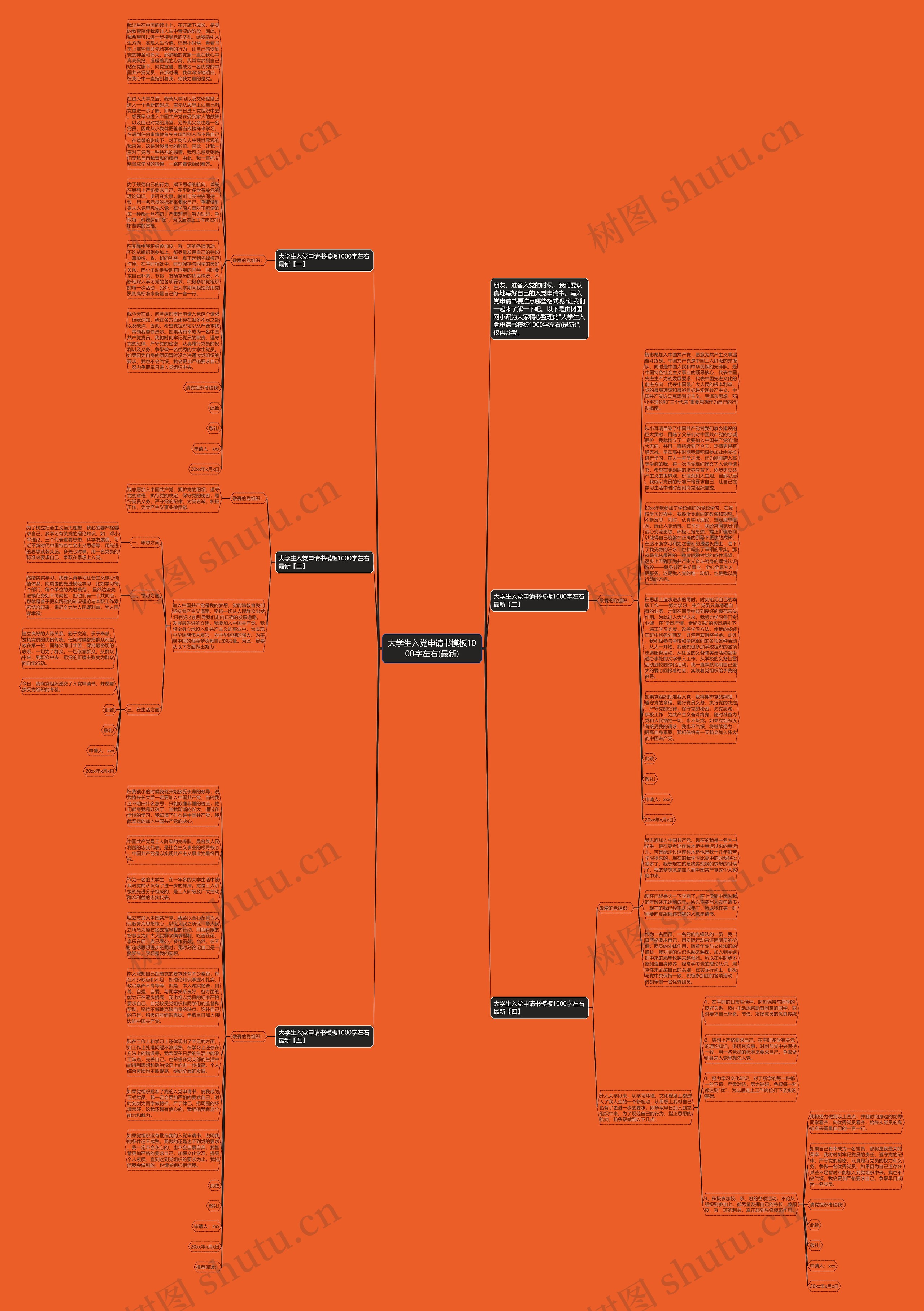 大学生入党申请书1000字左右(最新)思维导图