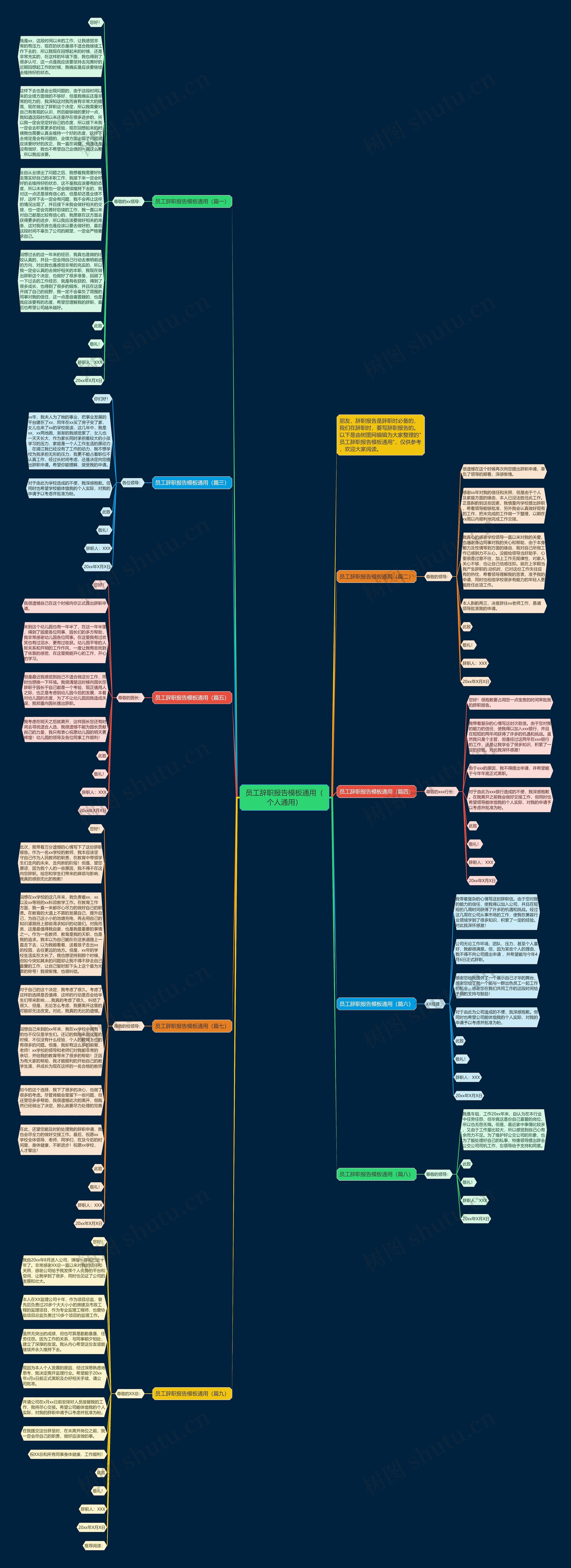 员工辞职报告通用（个人通用）思维导图