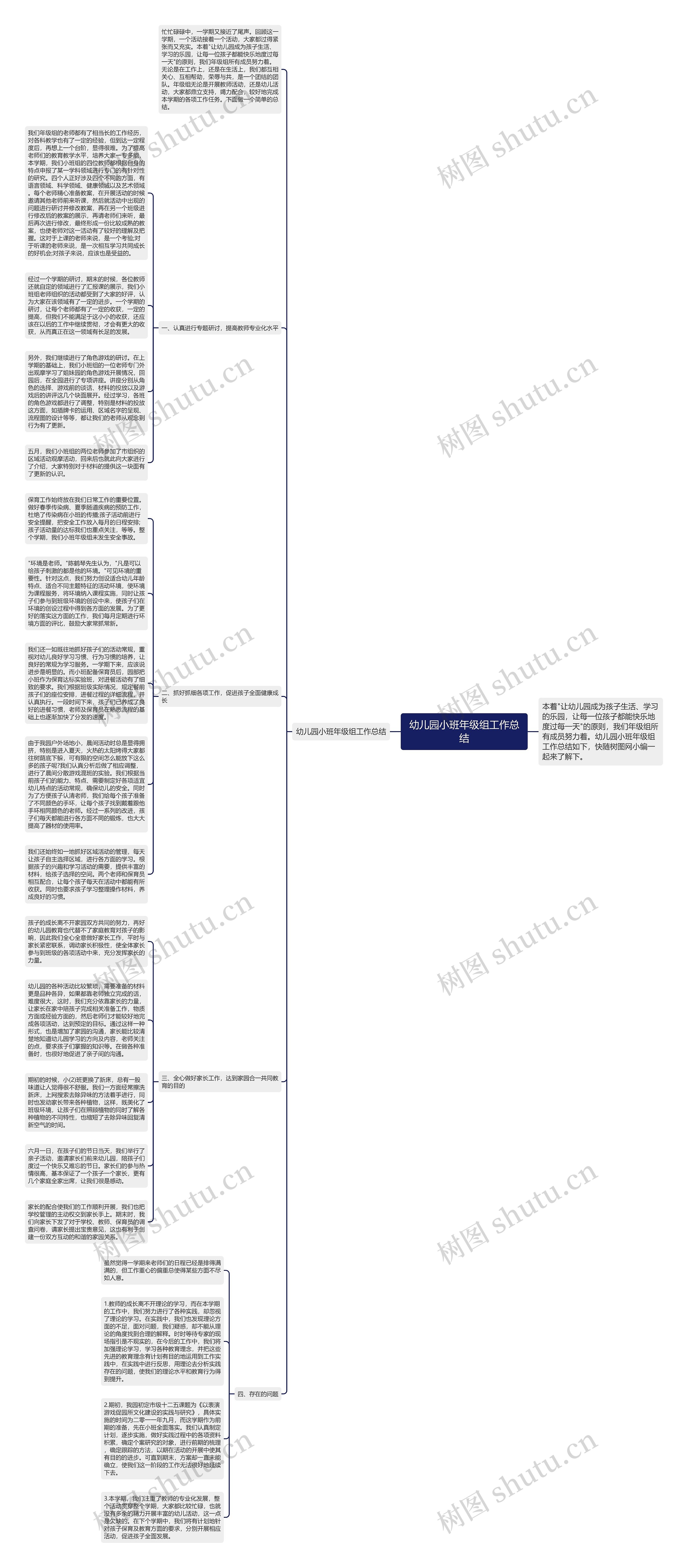 幼儿园小班年级组工作总结思维导图