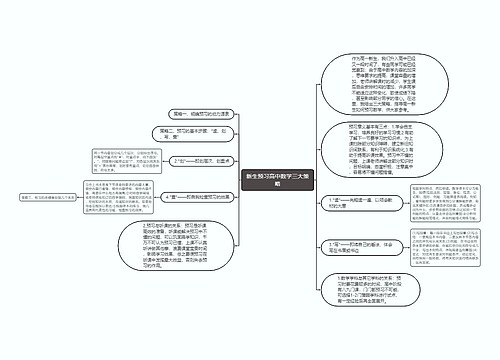 新生预习高中数学三大策略