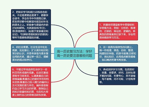 高一历史复习方法：学好高一历史要注意哪些问题