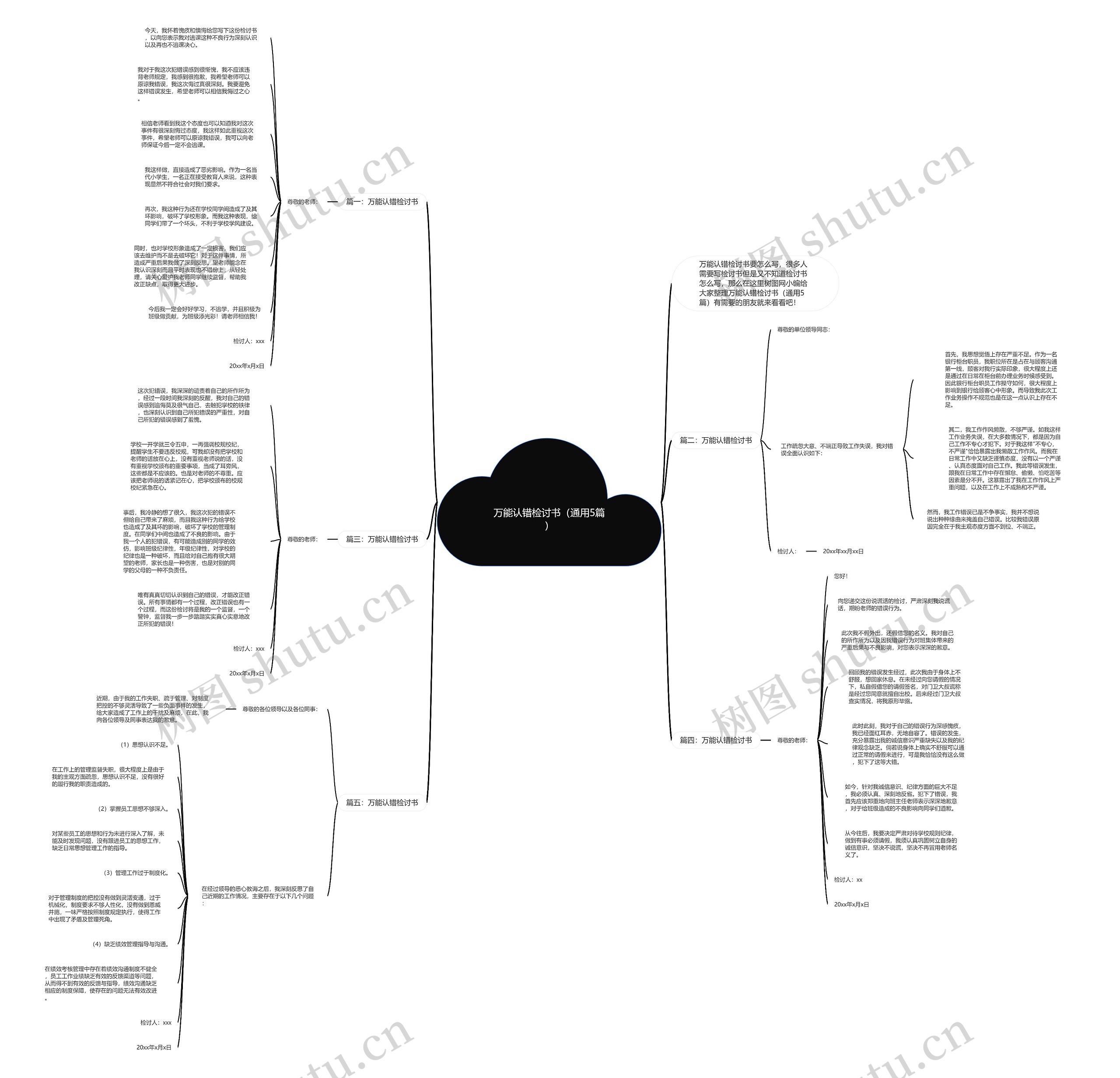 万能认错检讨书（通用5篇）思维导图