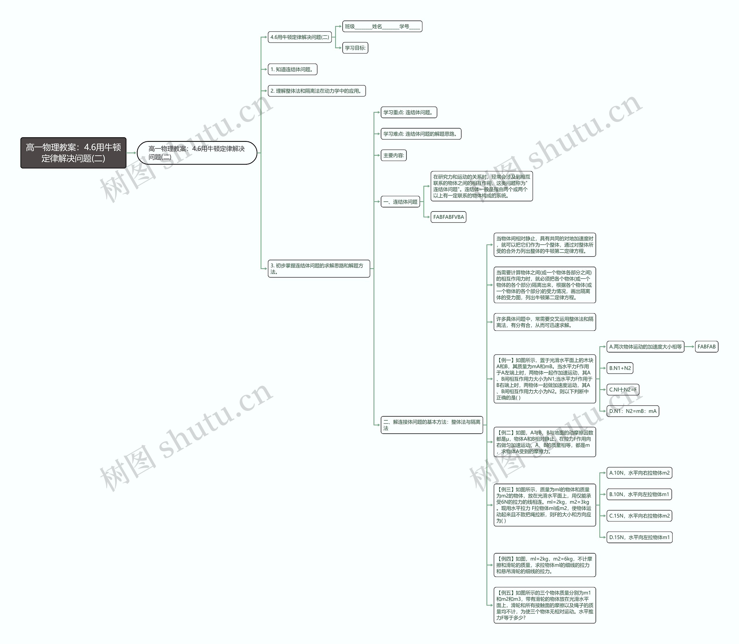 高一物理教案：4.6用牛顿定律解决问题(二)思维导图