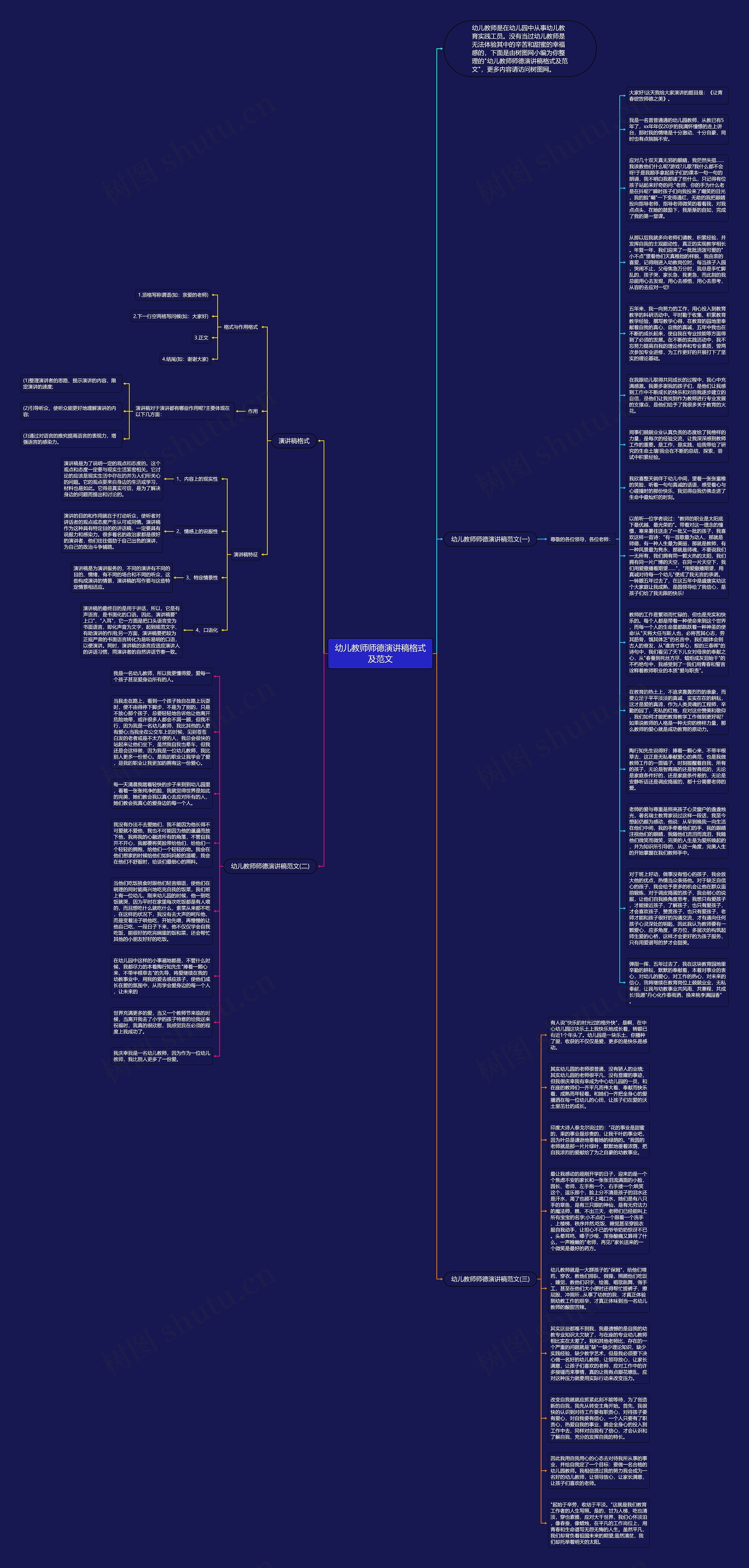 幼儿教师师德演讲稿格式及范文思维导图