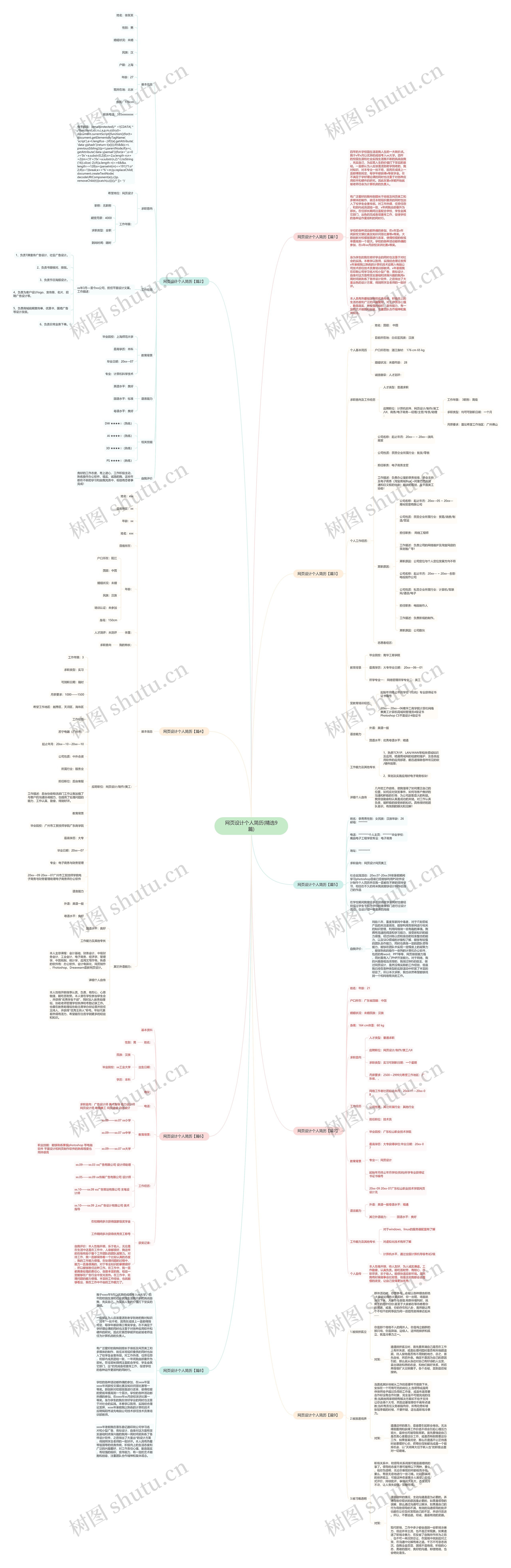 网页设计个人简历(精选9篇)思维导图