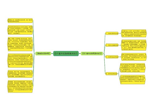 四个基本的脱稿演讲技巧