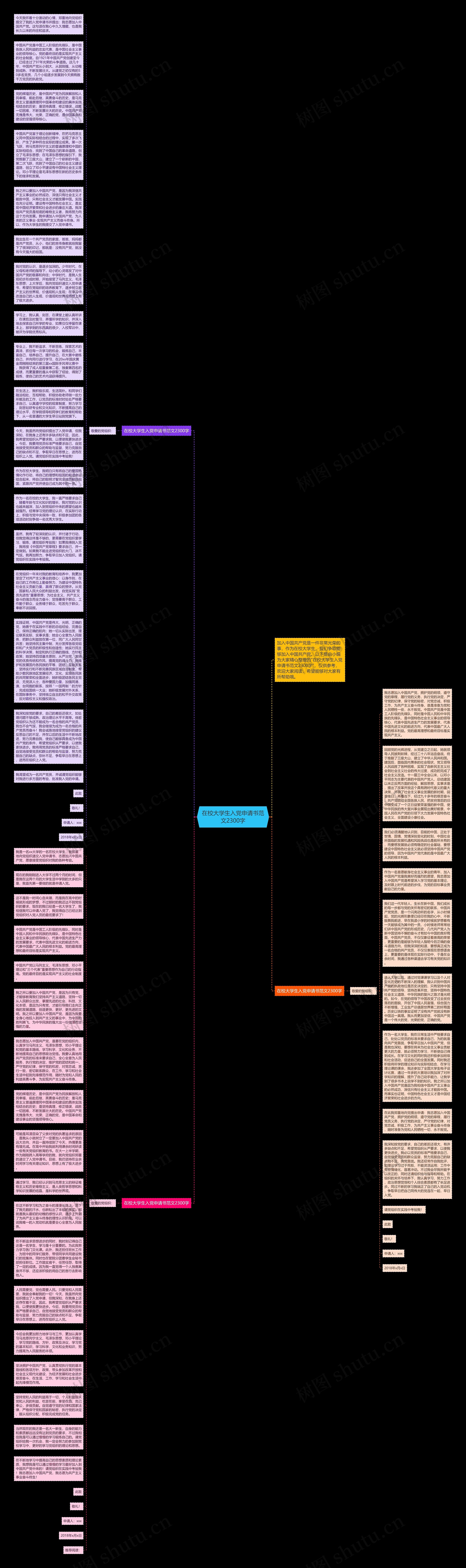 在校大学生入党申请书范文2300字思维导图