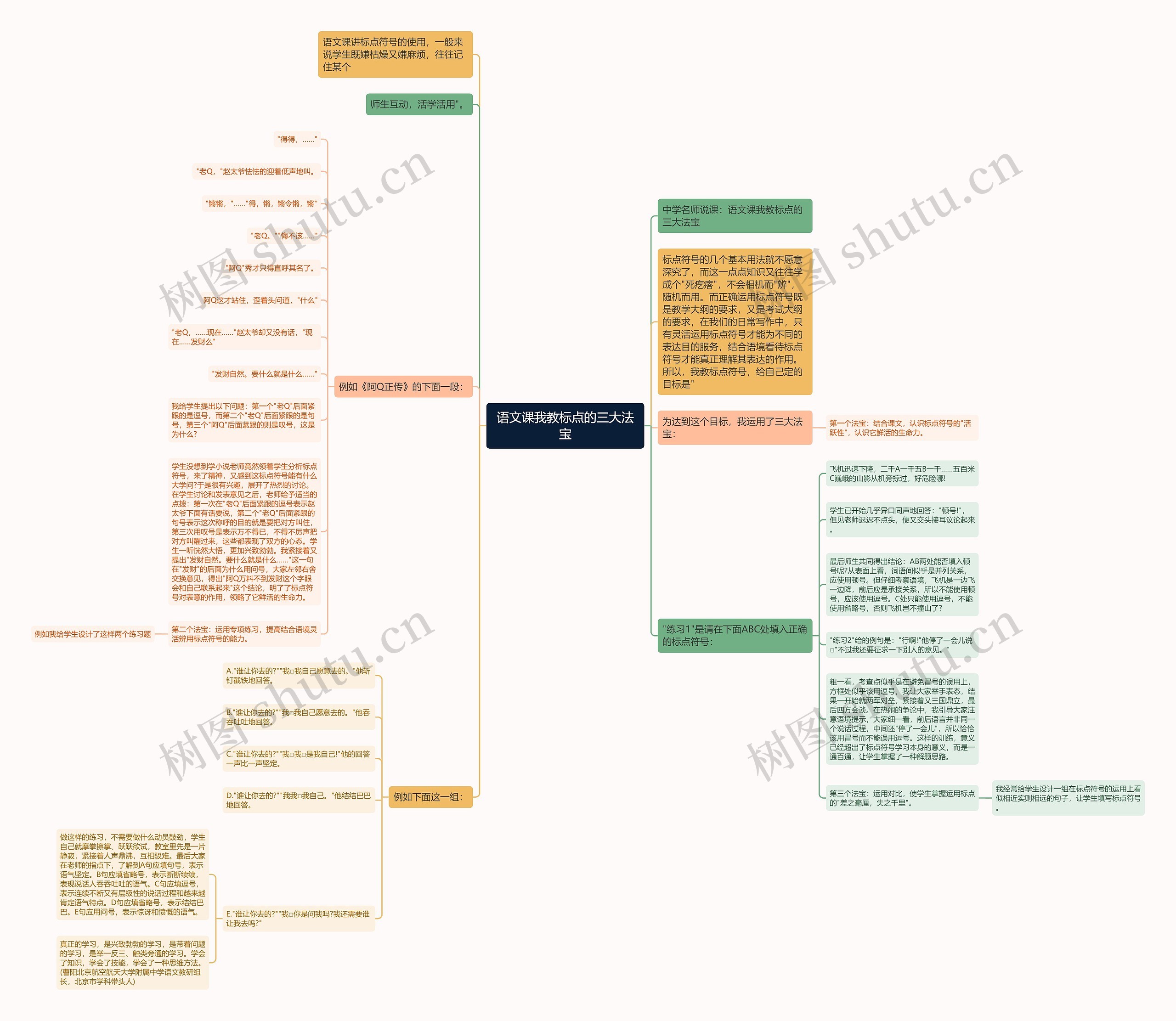 语文课我教标点的三大法宝思维导图
