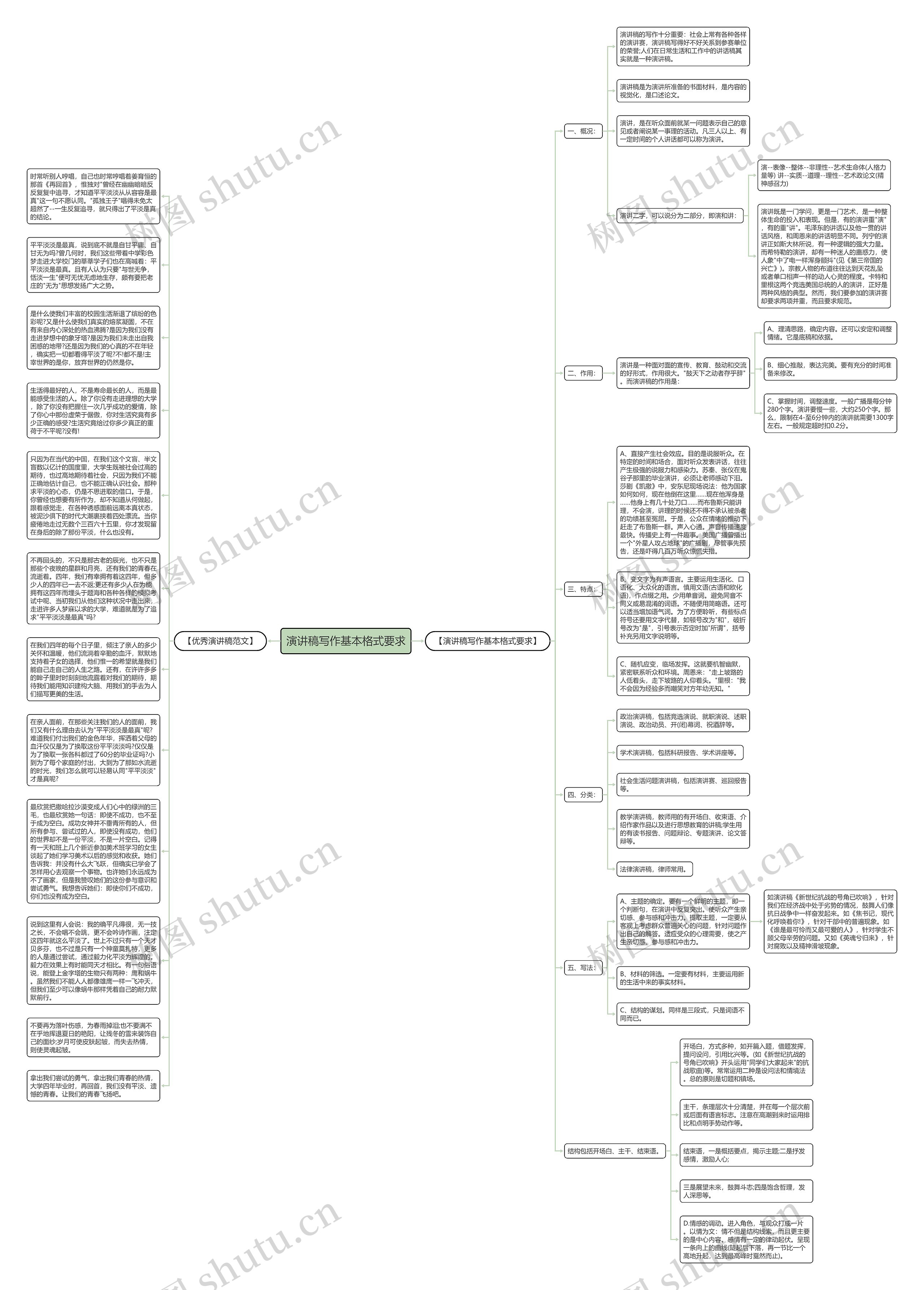 演讲稿写作基本格式要求