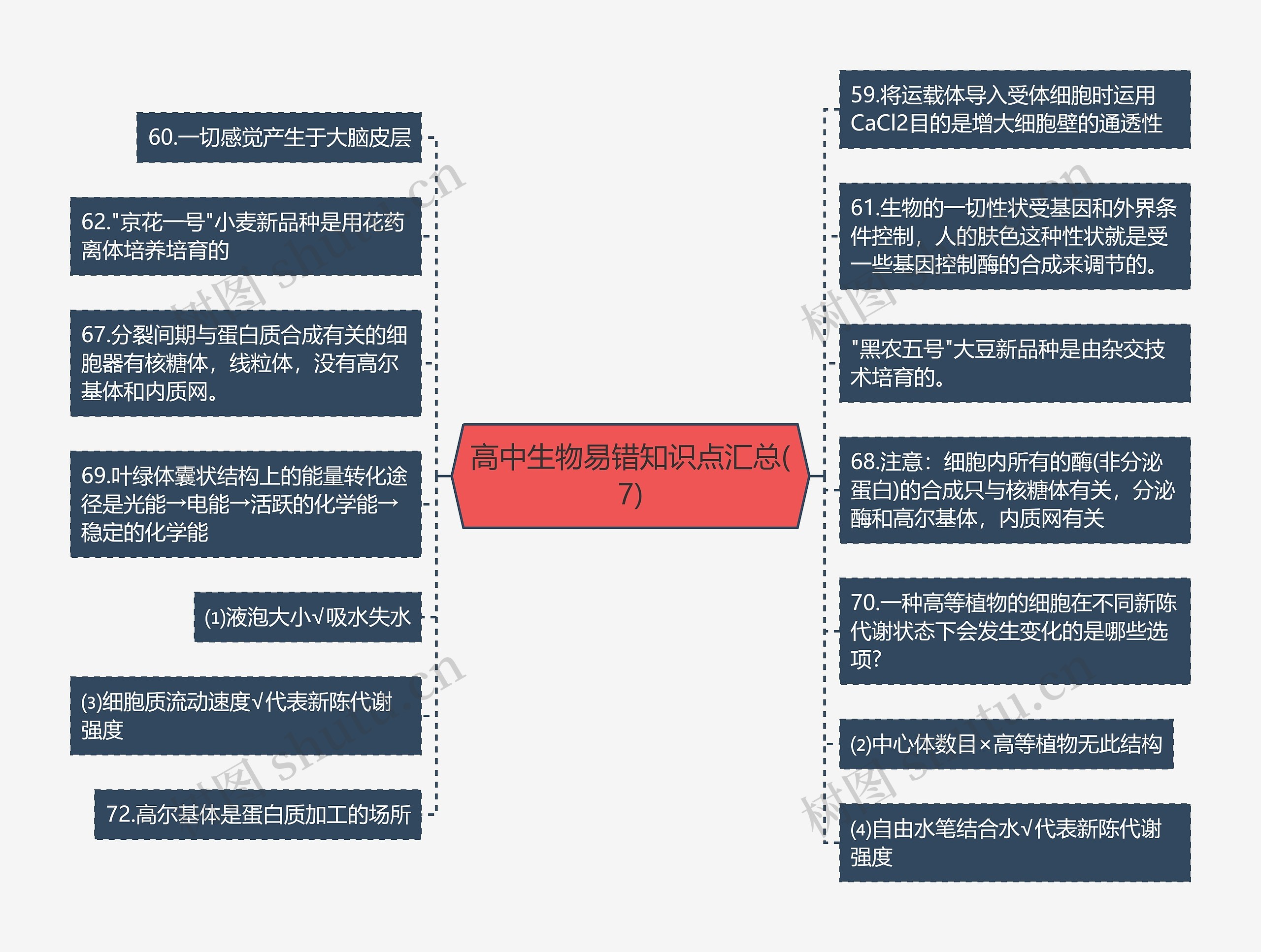 高中生物易错知识点汇总(7)