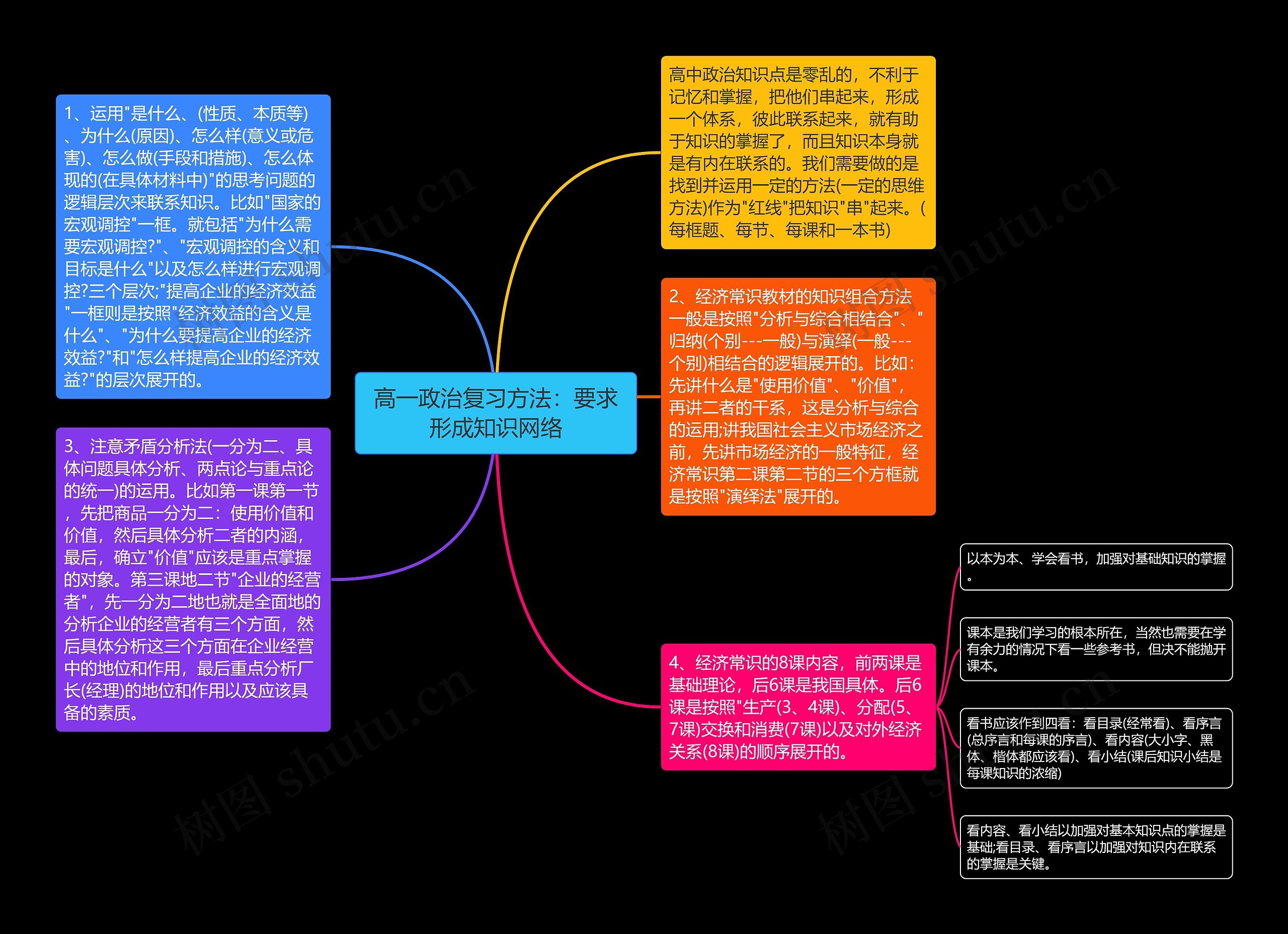 高一政治复习方法：要求形成知识网络