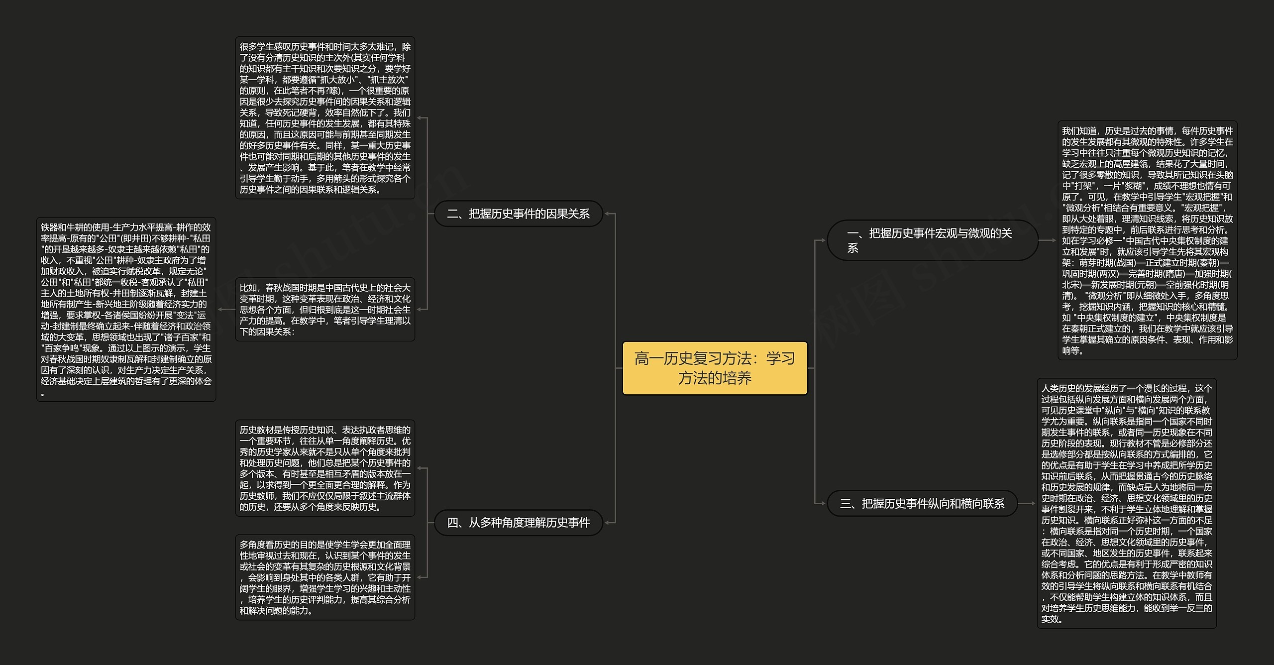 高一历史复习方法：学习方法的培养思维导图