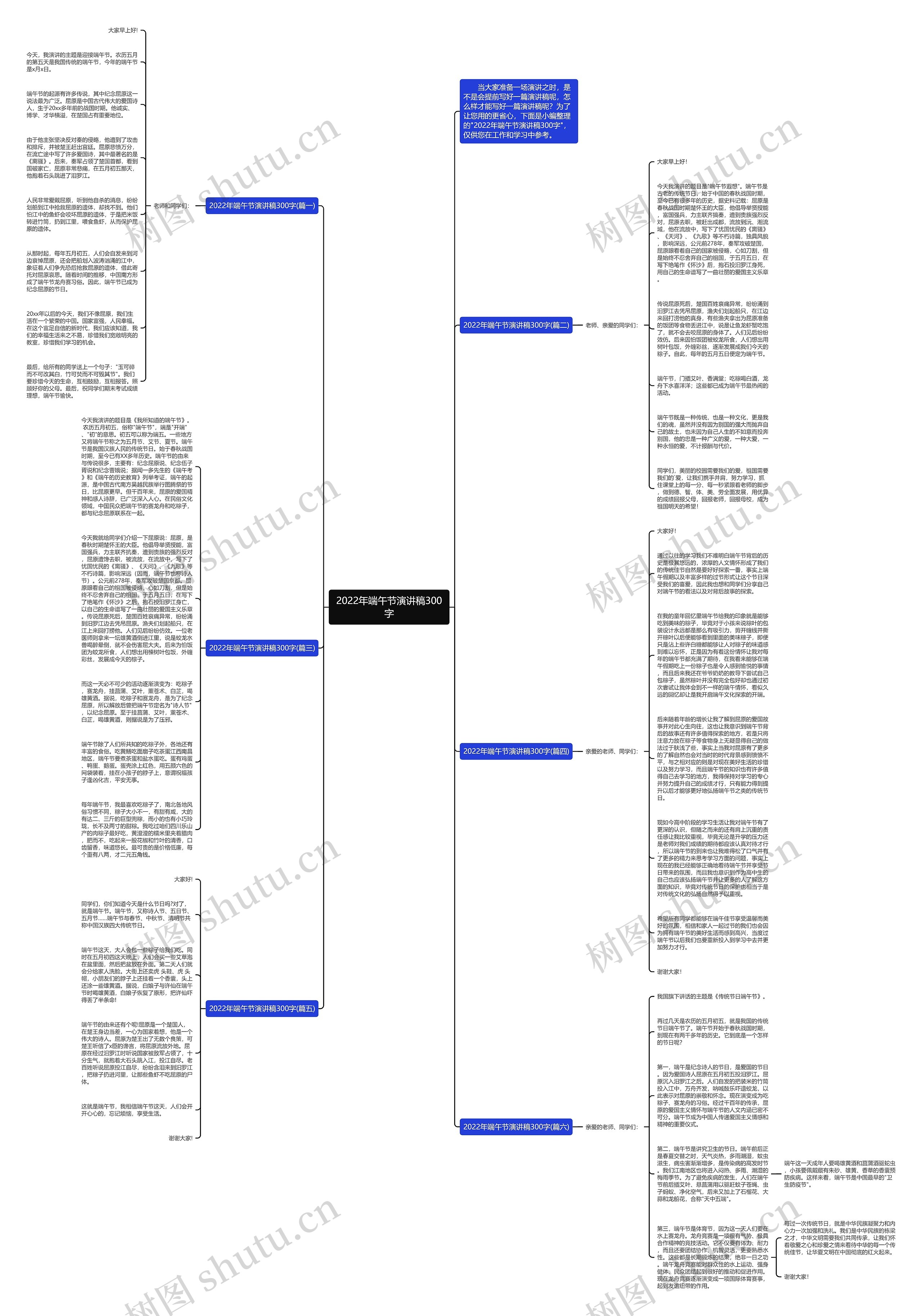 2022年端午节演讲稿300字思维导图