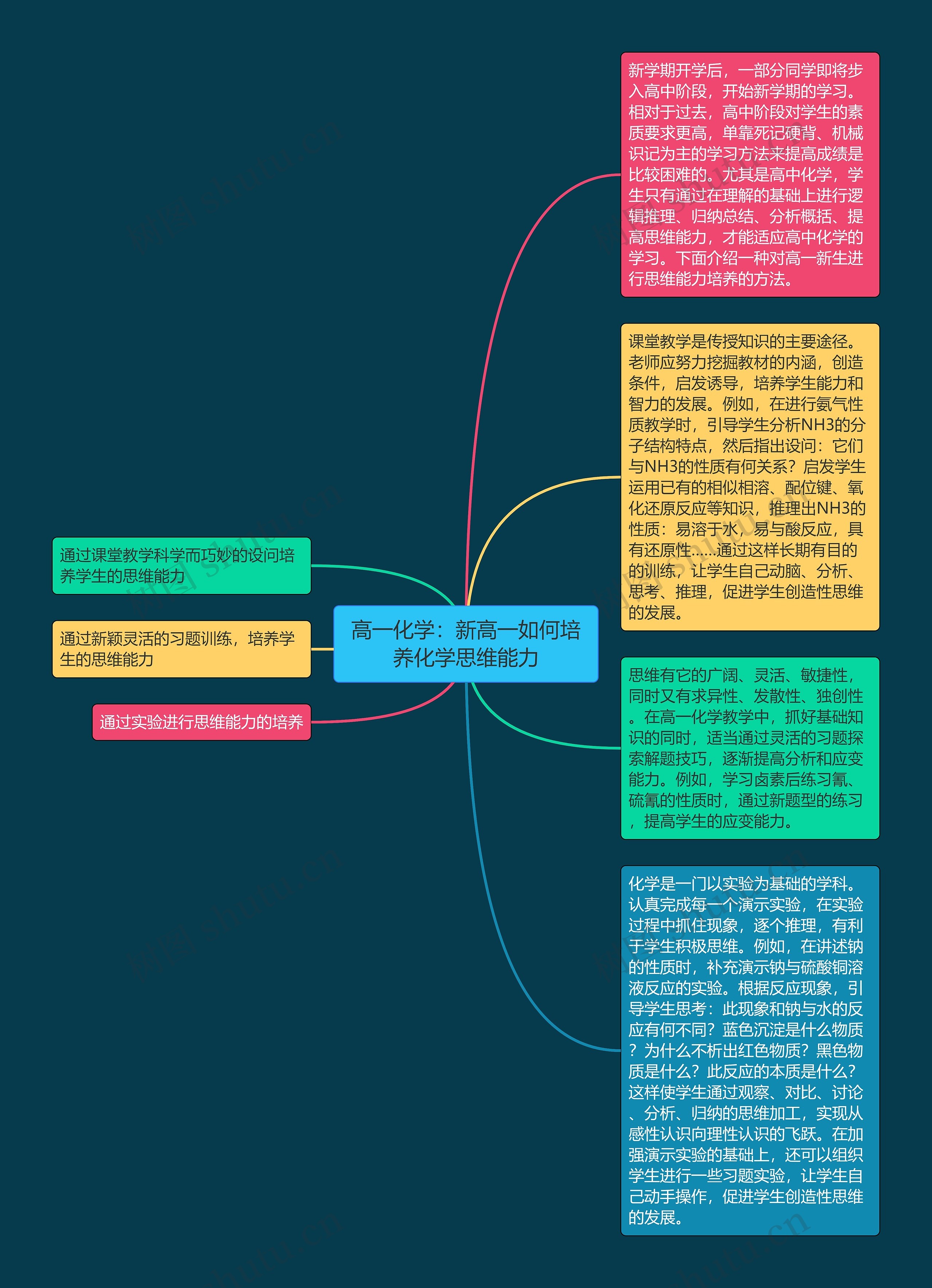 高一化学：新高一如何培养化学思维能力思维导图