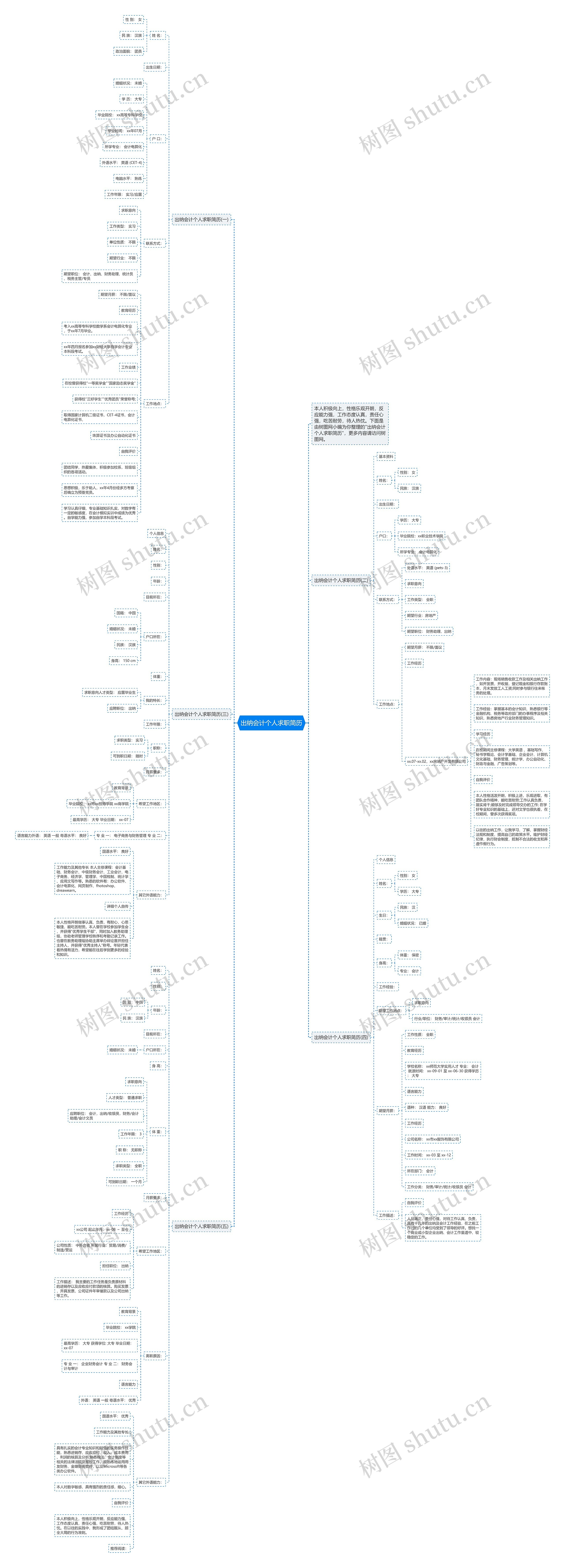 出纳会计个人求职简历思维导图