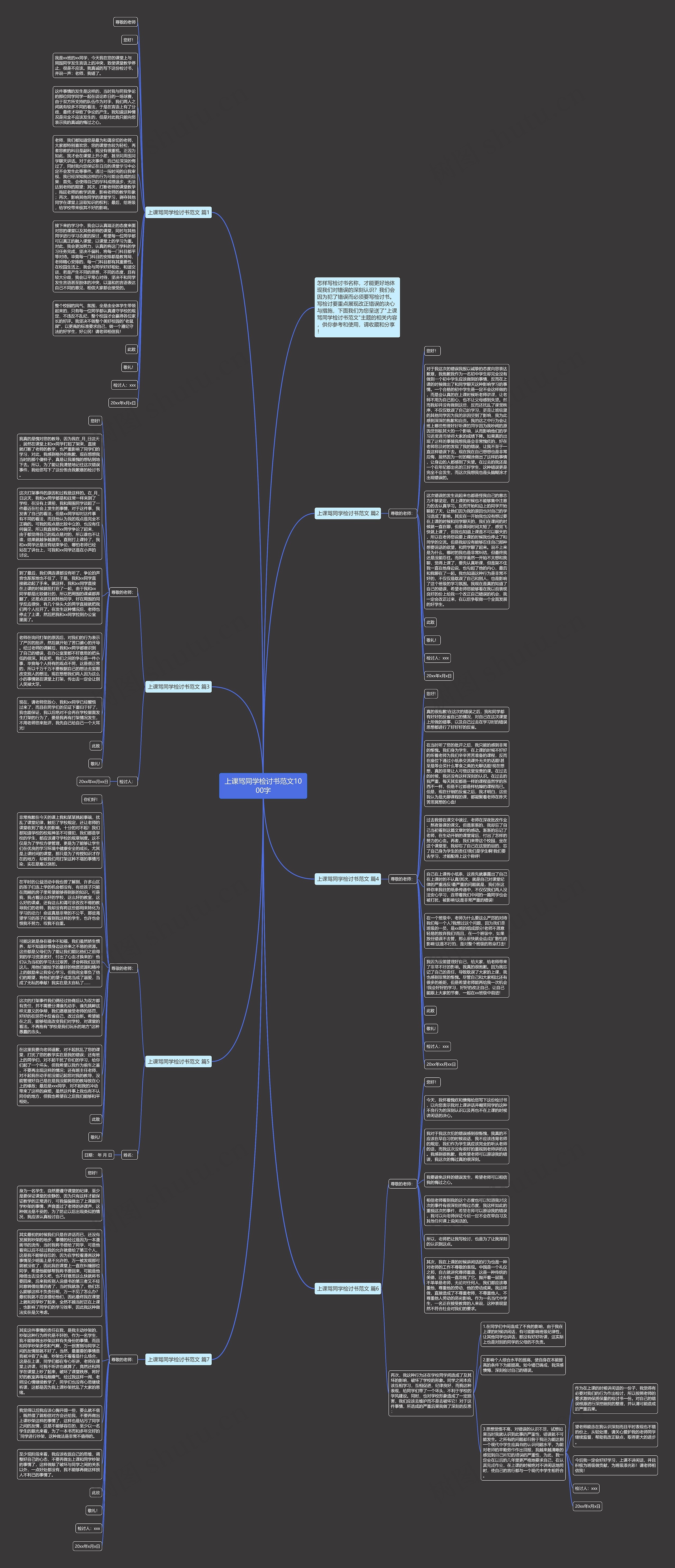 上课骂同学检讨书范文1000字思维导图