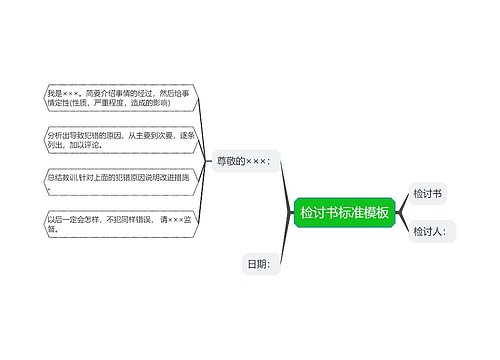 检讨书标准模板