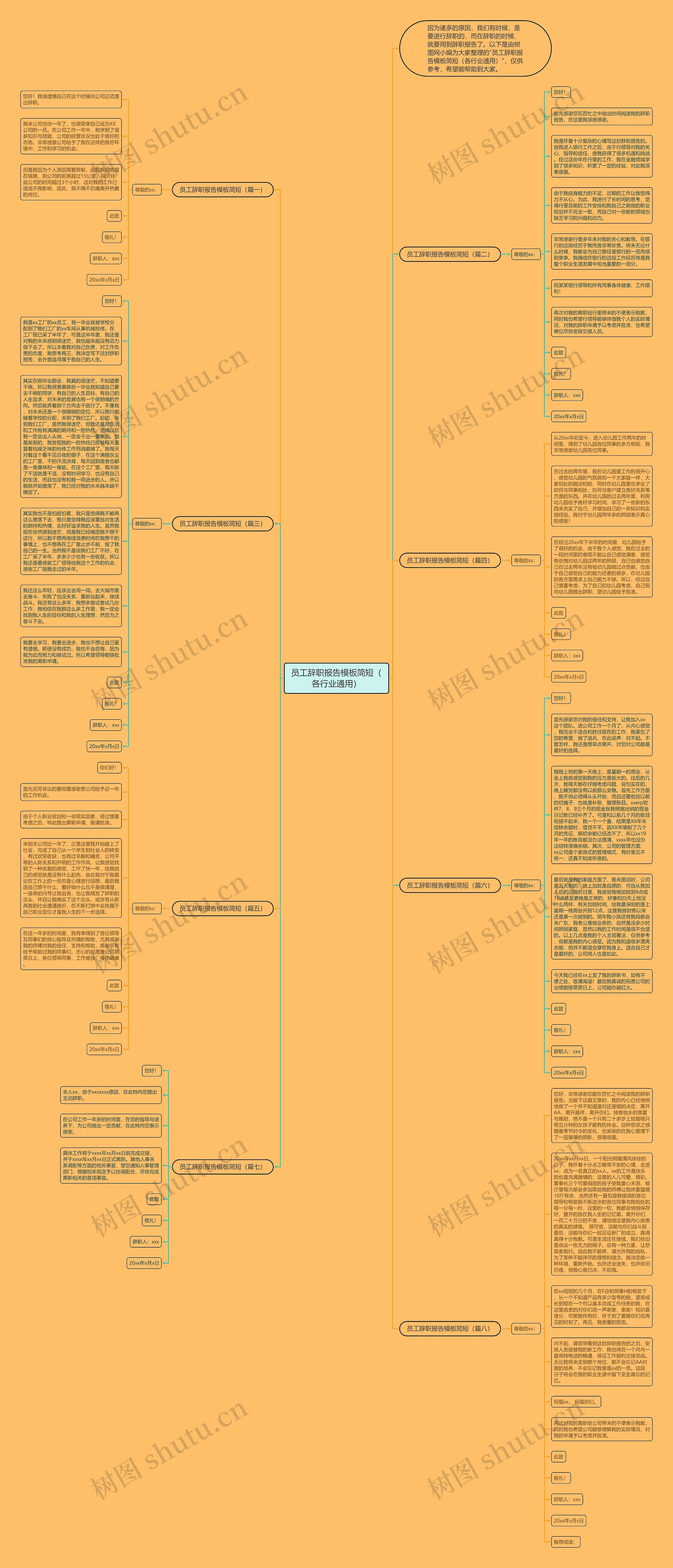 员工辞职报告简短（各行业通用）思维导图