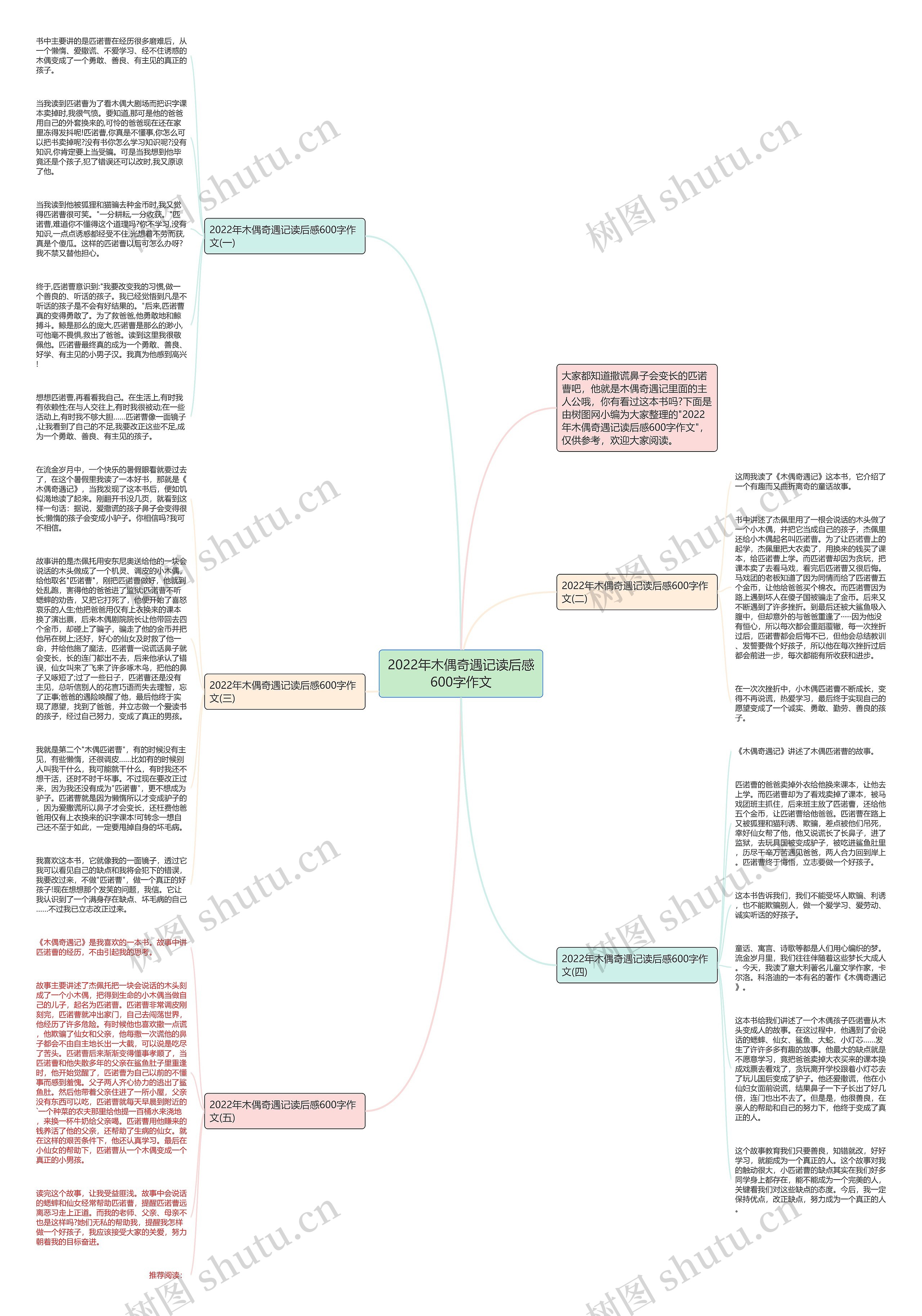 2022年木偶奇遇记读后感600字作文思维导图