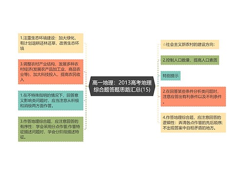 高一地理：2013高考地理综合题答题思路汇总(15)