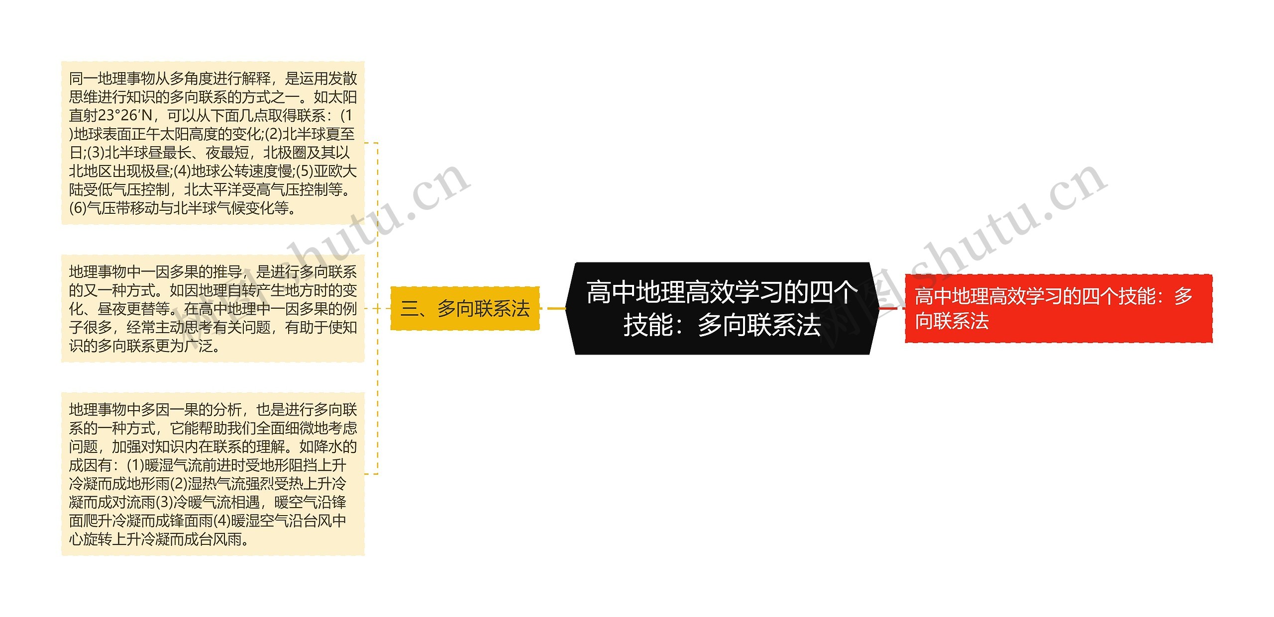 高中地理高效学习的四个技能：多向联系法