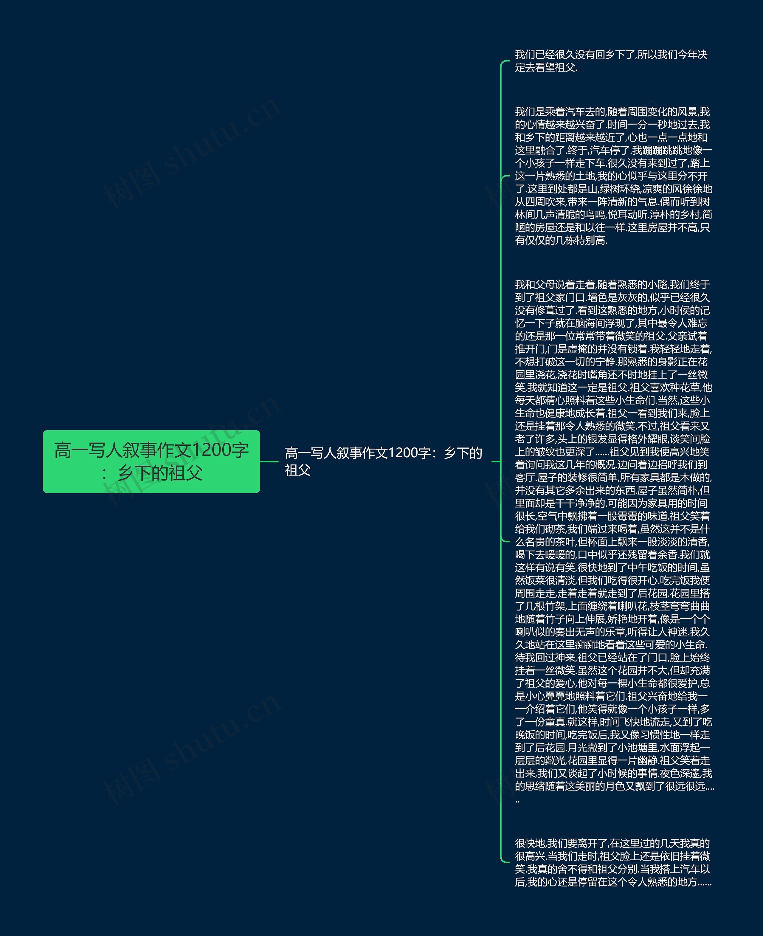 高一写人叙事作文1200字：乡下的祖父