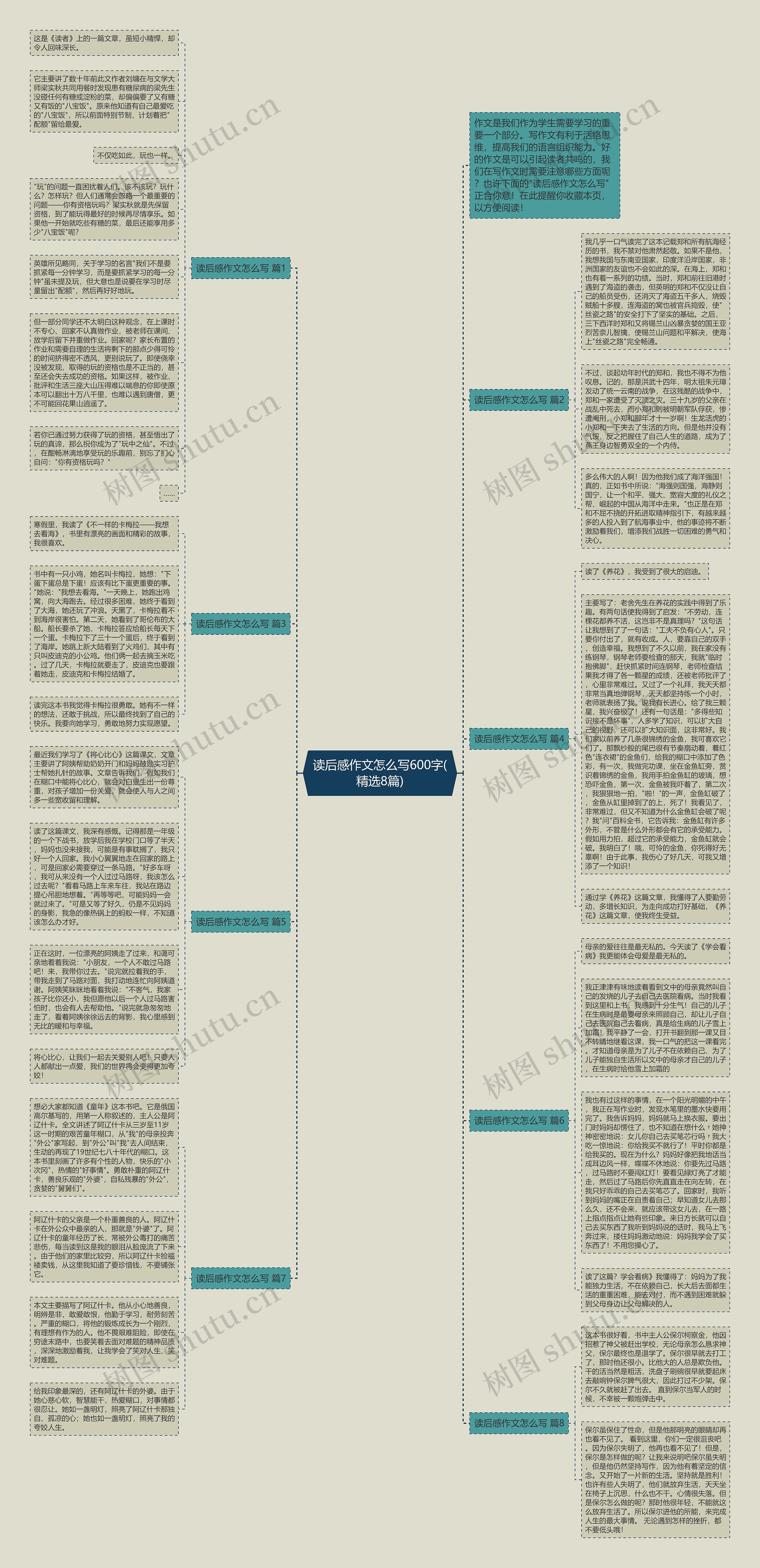 读后感作文怎么写600字(精选8篇)思维导图