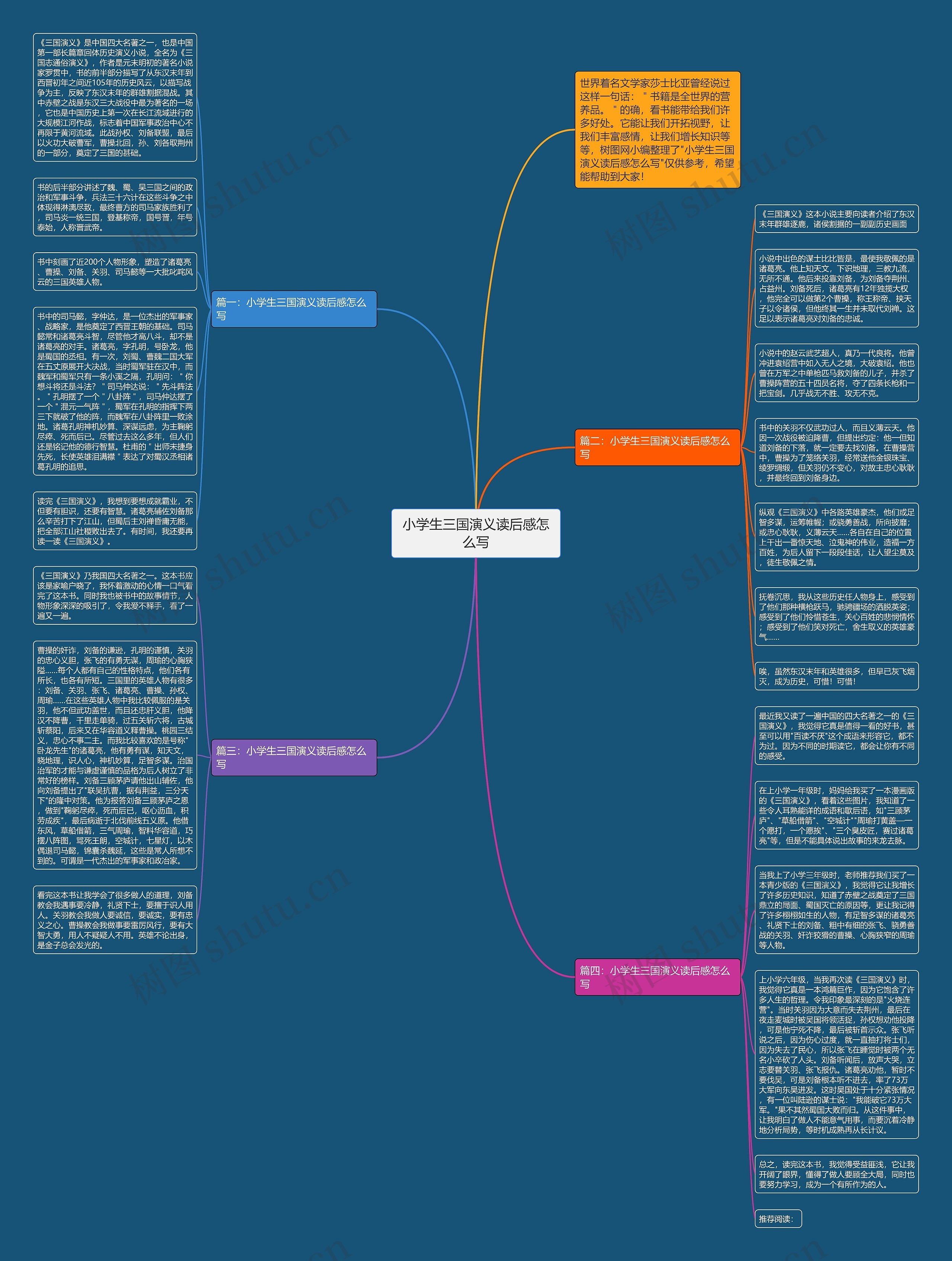 小学生三国演义读后感怎么写思维导图