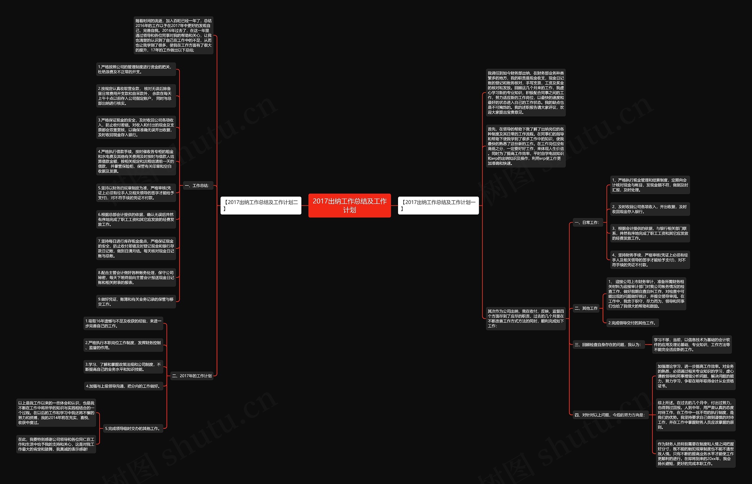 2017出纳工作总结及工作计划思维导图