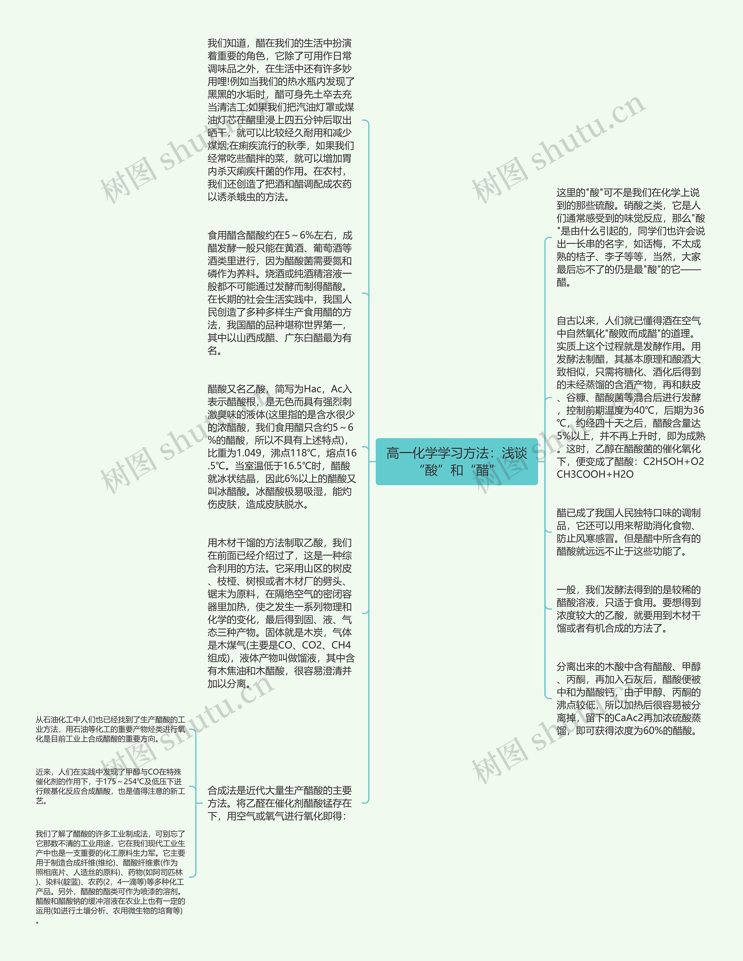 高一化学学习方法：浅谈“酸”和“醋”思维导图