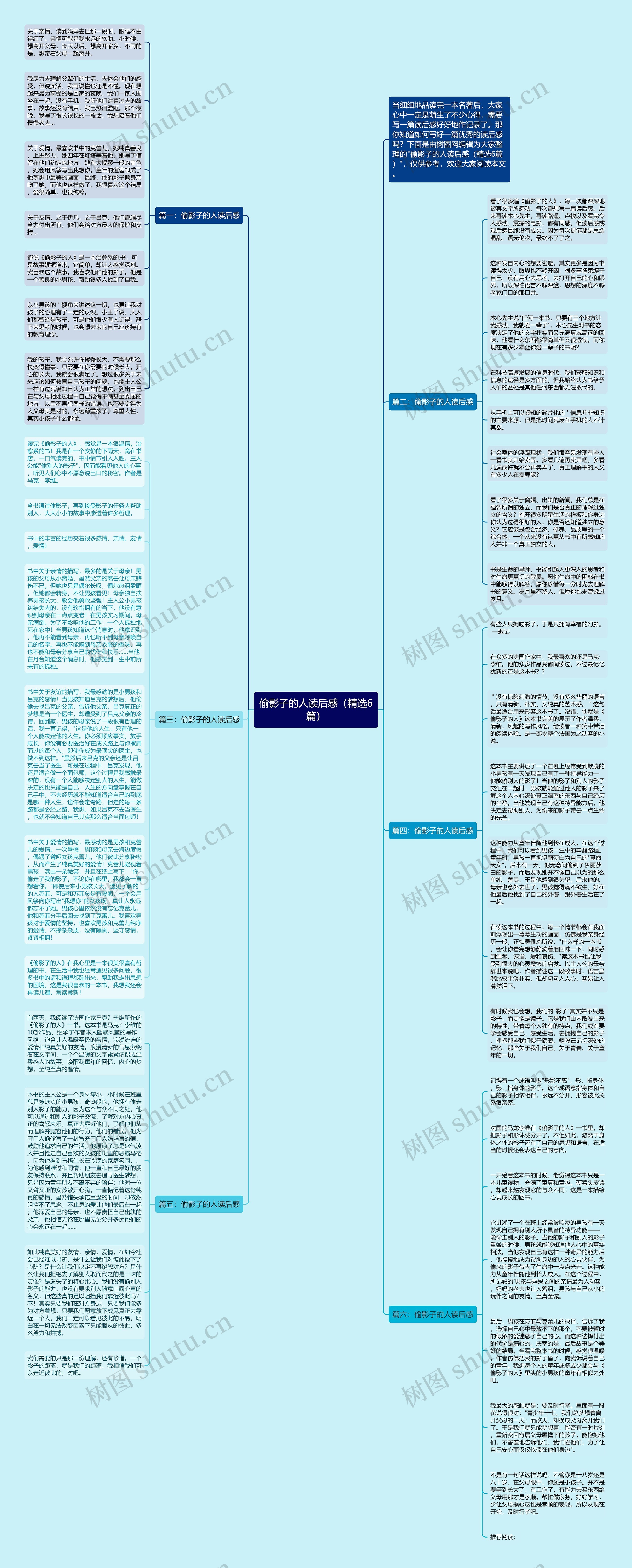 偷影子的人读后感（精选6篇）思维导图