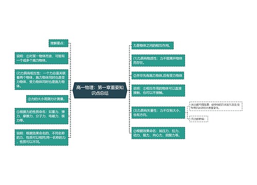 高一物理：第一章重要知识点总结