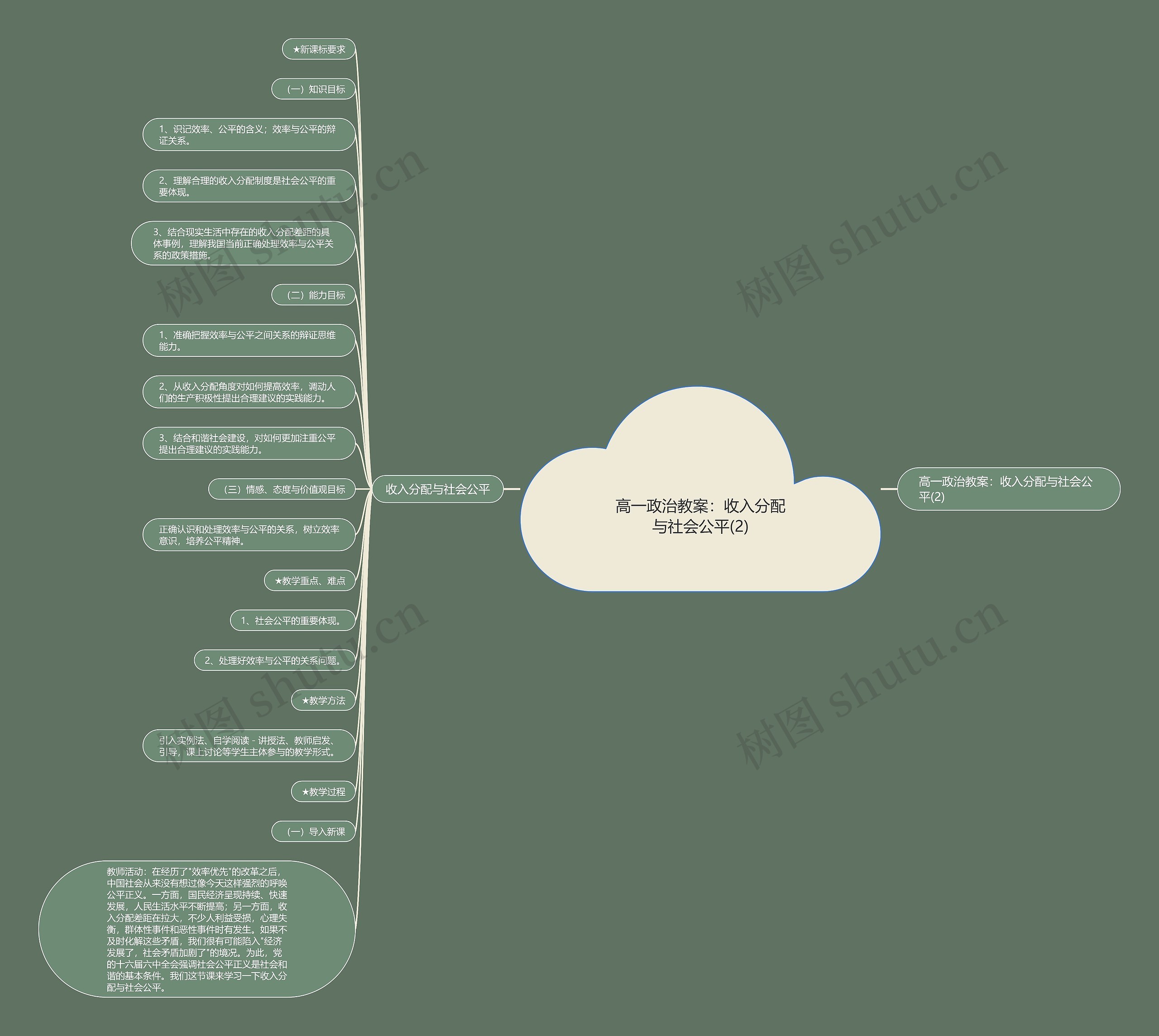 高一政治教案:收入分配与社会公平(2) 高一政治教案:收入分配与社会公平(2)