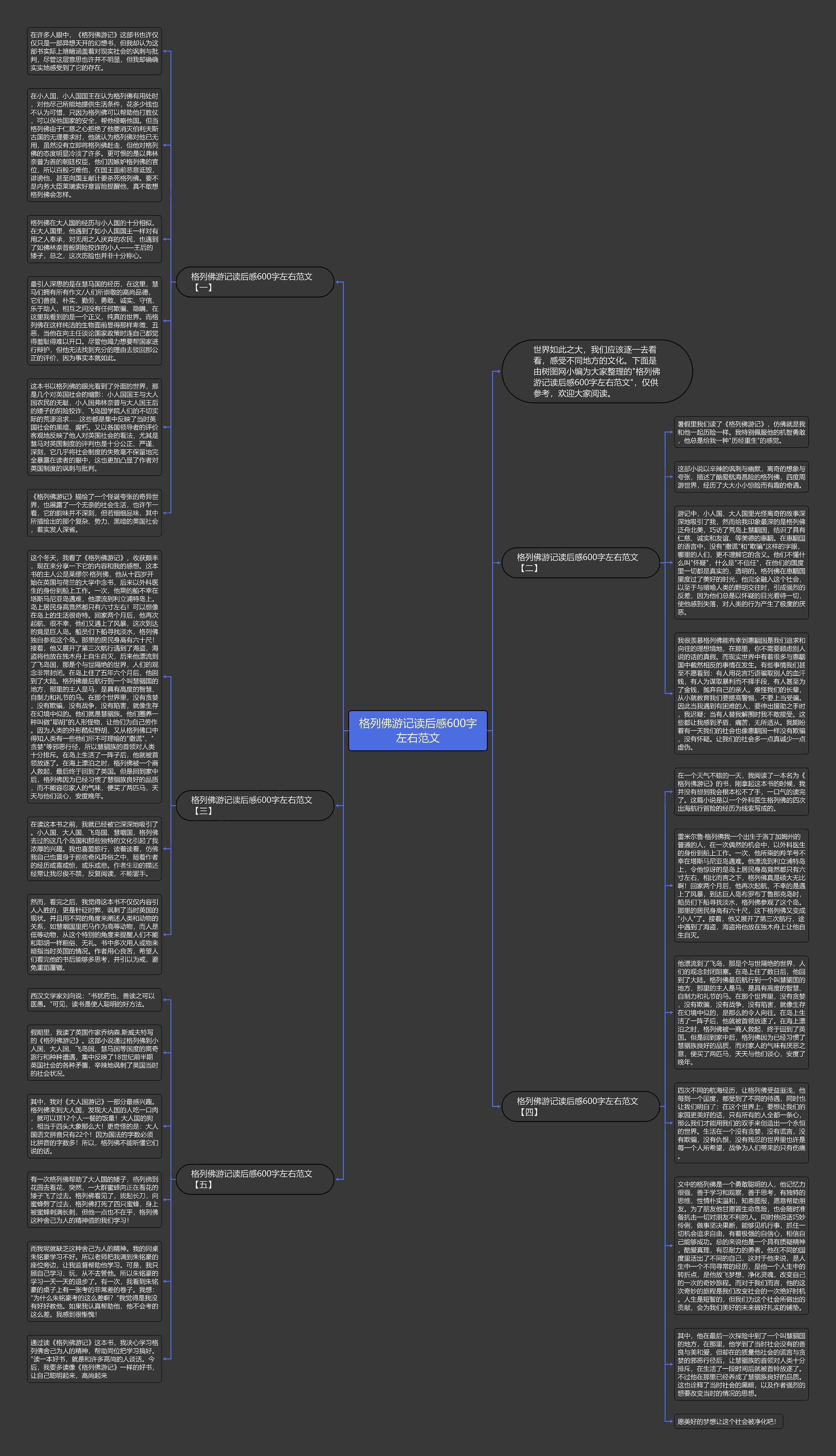 格列佛游记读后感600字左右范文思维导图
