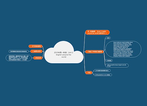 2019年高一英语：Unit 2 English around the world