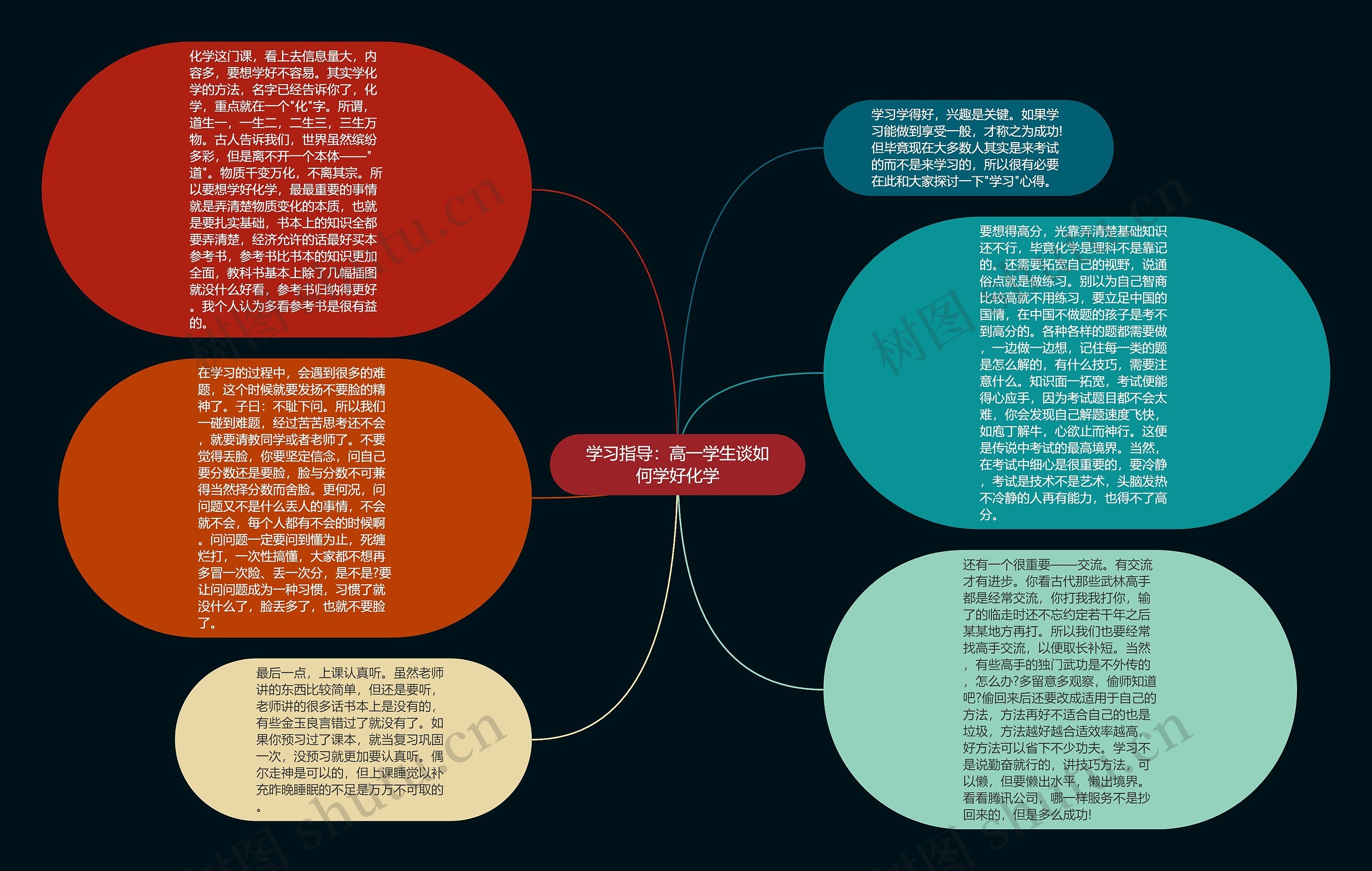 学习指导：高一学生谈如何学好化学