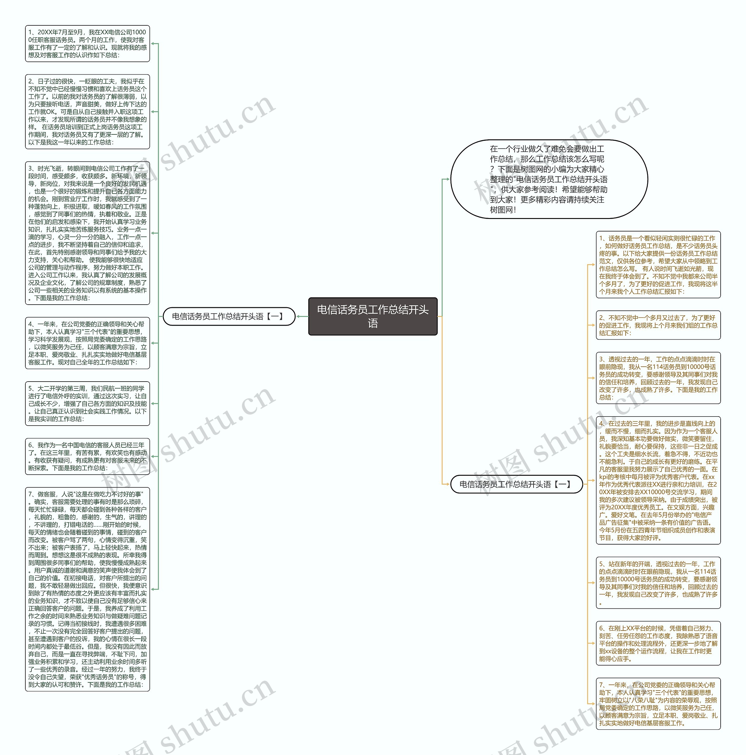 电信话务员工作总结开头语思维导图