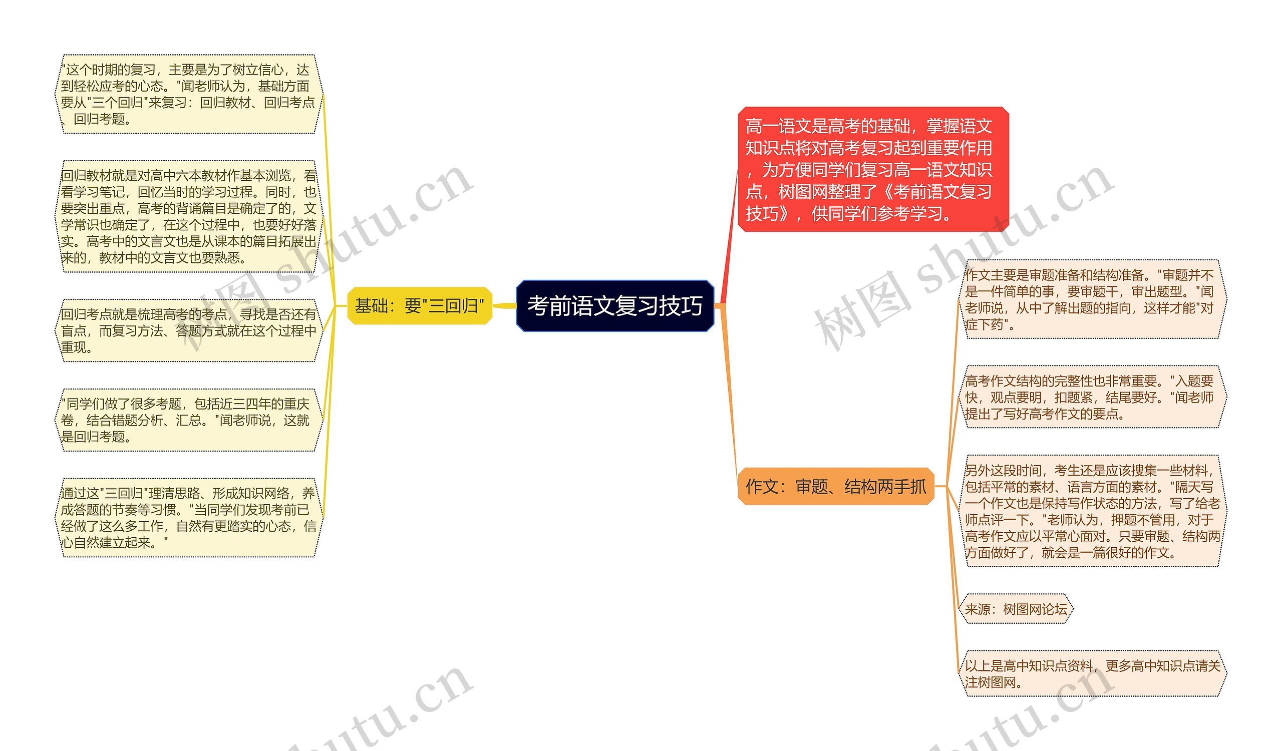 考前语文复习技巧