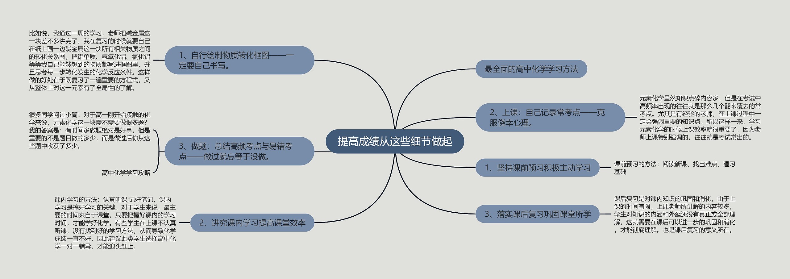 提高成绩从这些细节做起