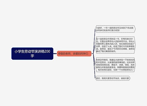 小学生劳动节演讲稿200字