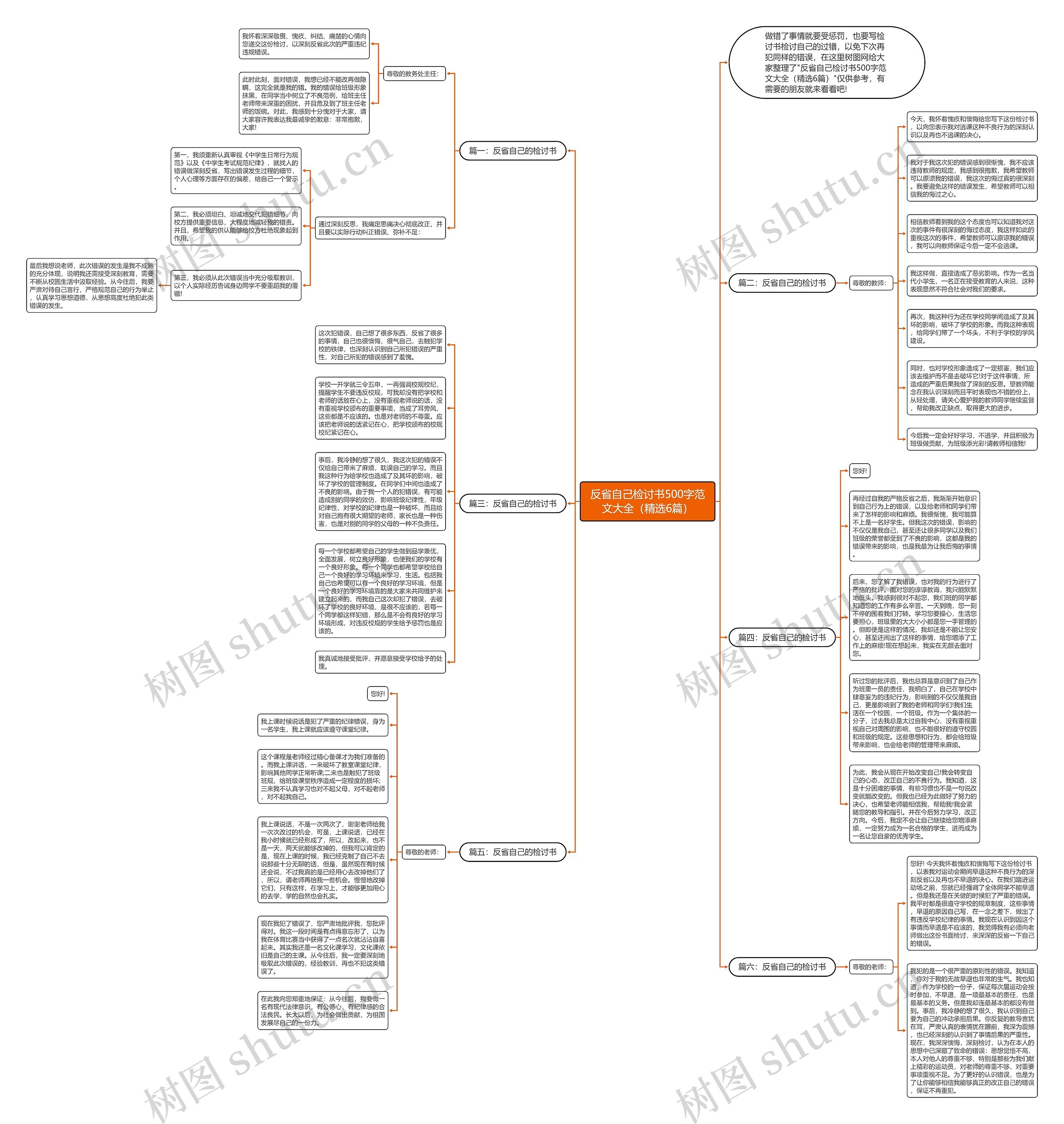 反省自己检讨书500字范文大全（精选6篇）思维导图