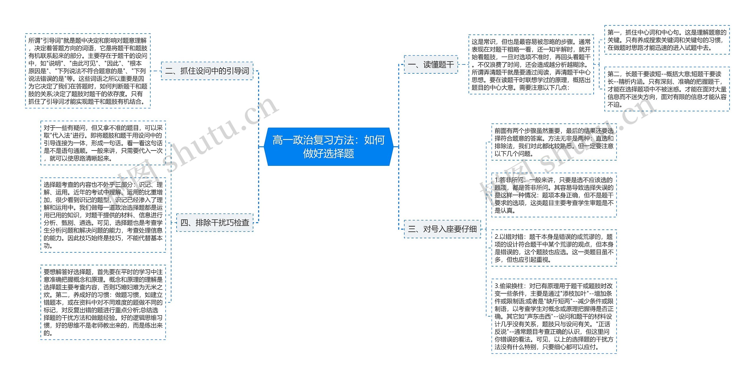 高一政治复习方法：如何做好选择题