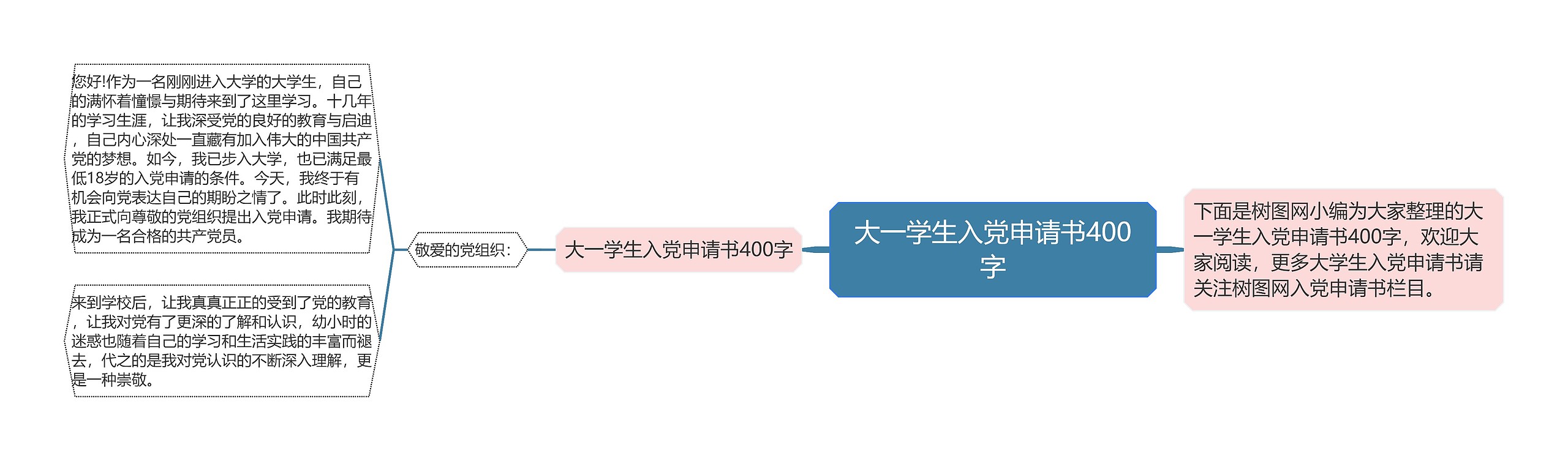 大一学生入党申请书400字