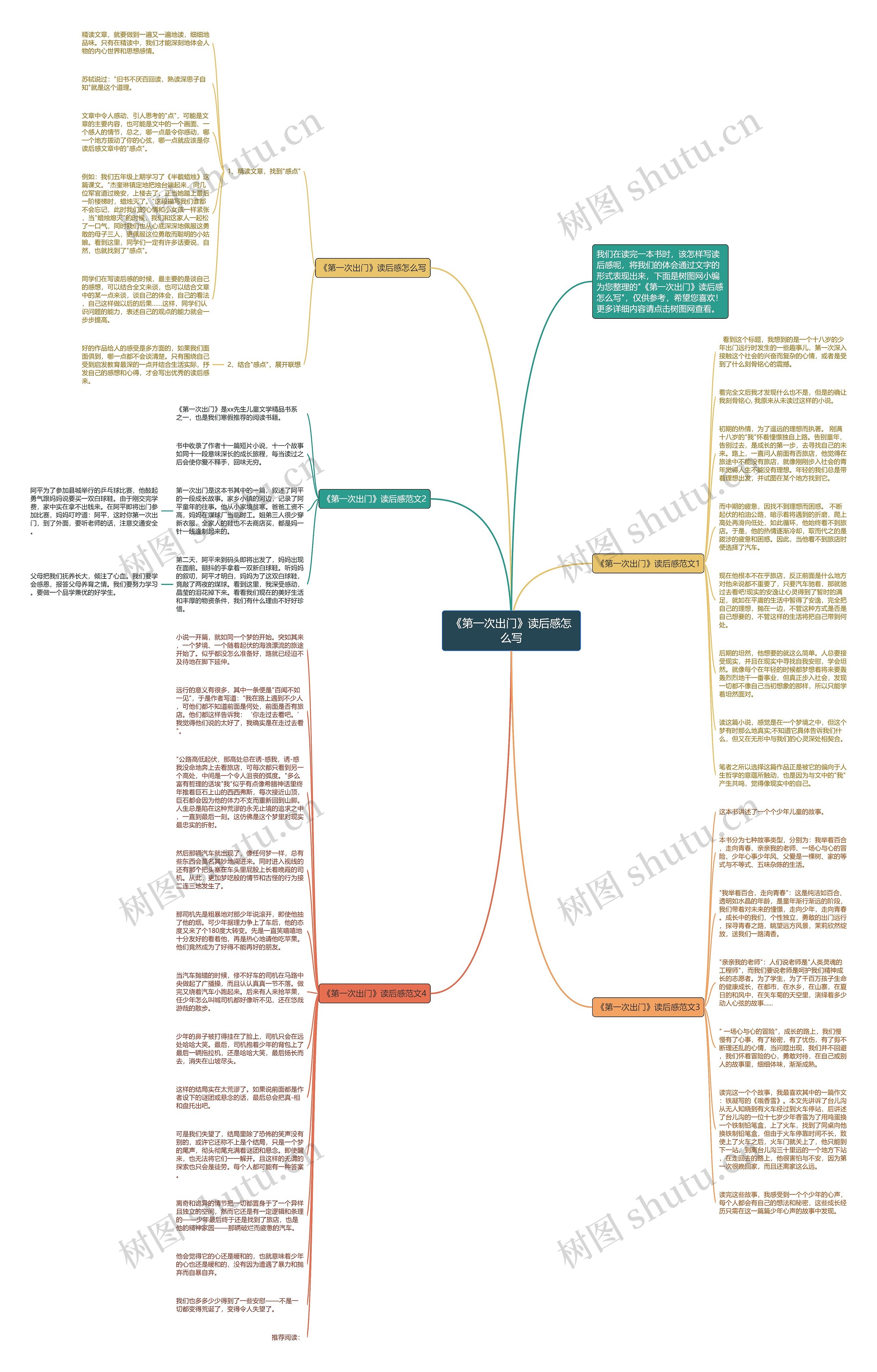 《第一次出门》读后感怎么写思维导图